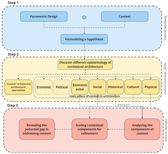 Buildings 13 03136 g001