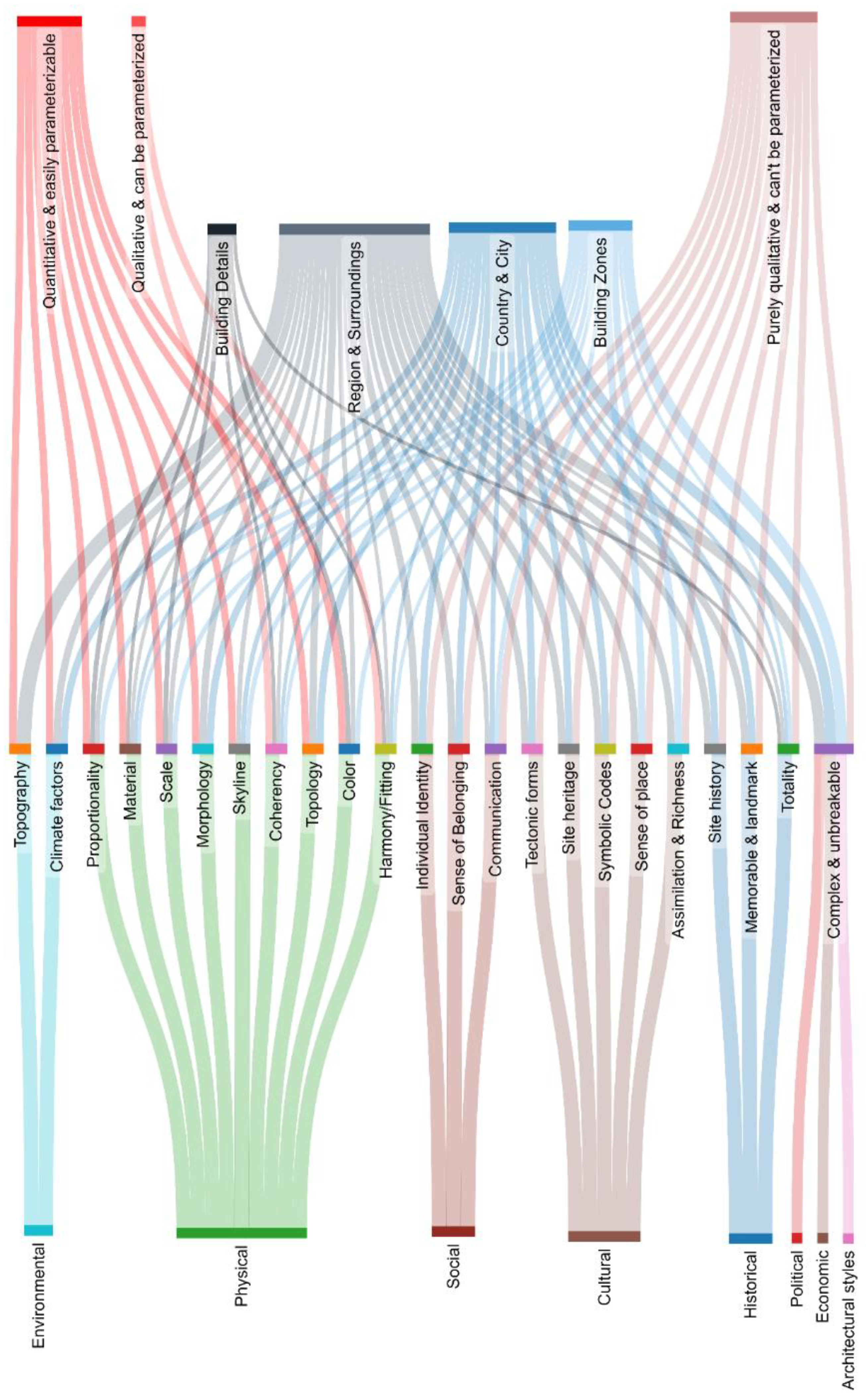 Buildings 13 03136 g002