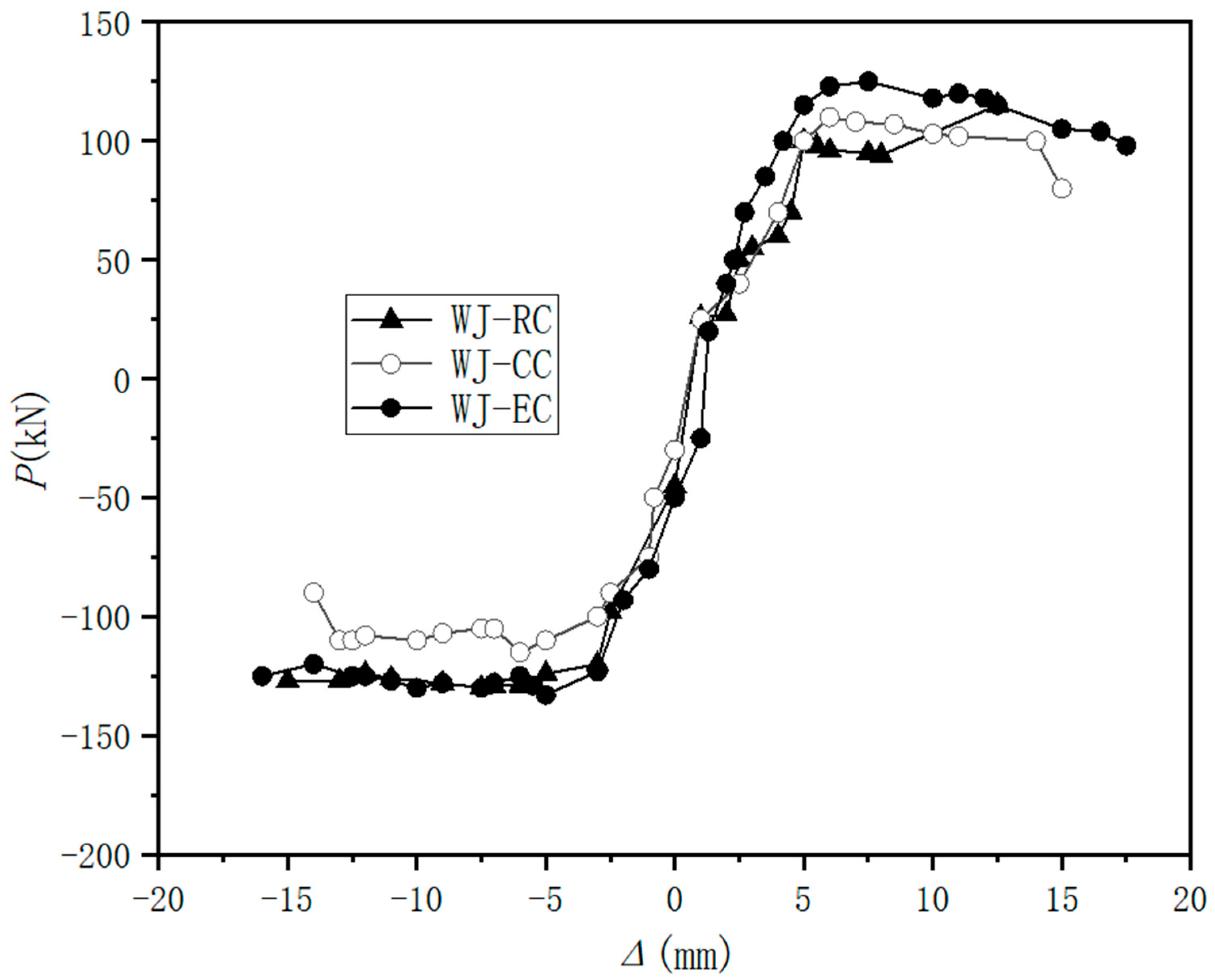 Buildings 13 03137 g008