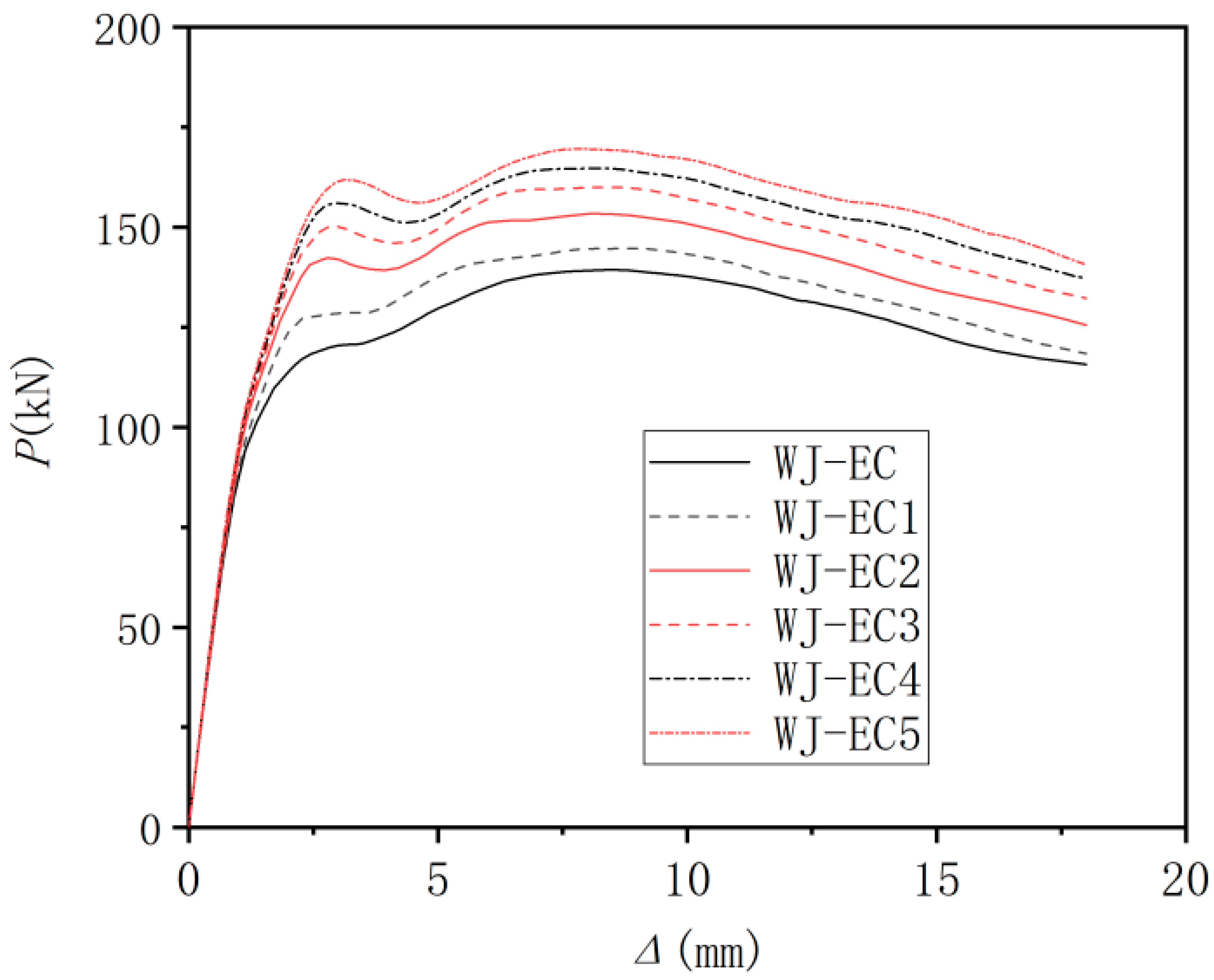 Buildings 13 03137 g013