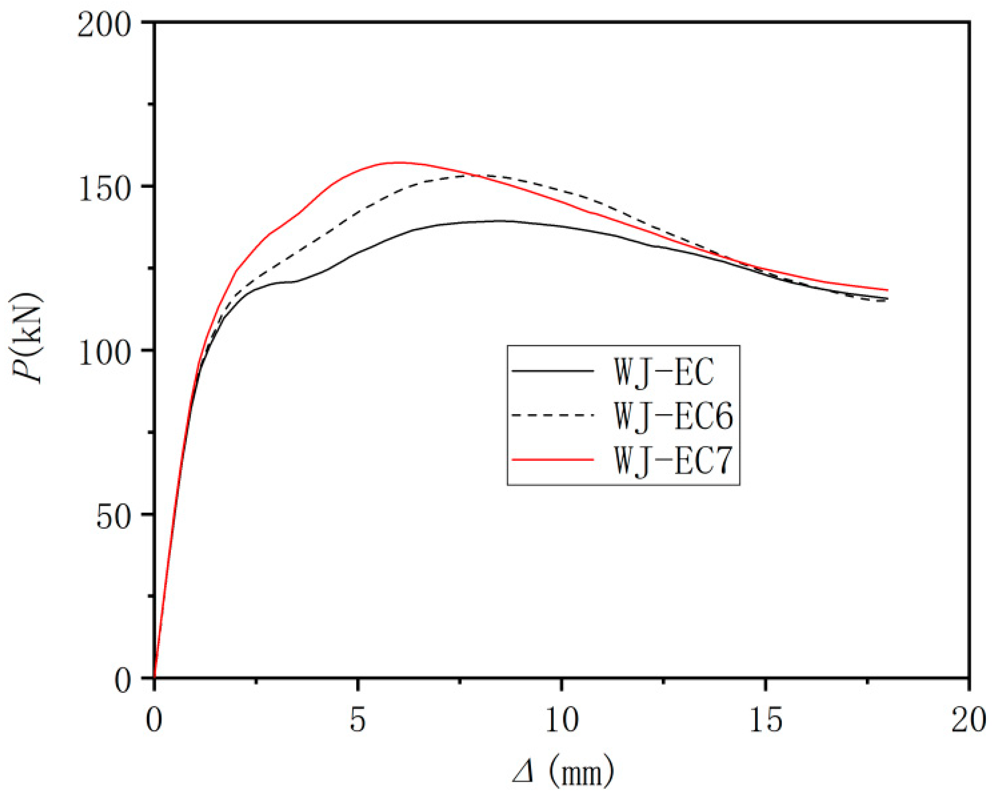 Buildings 13 03137 g015
