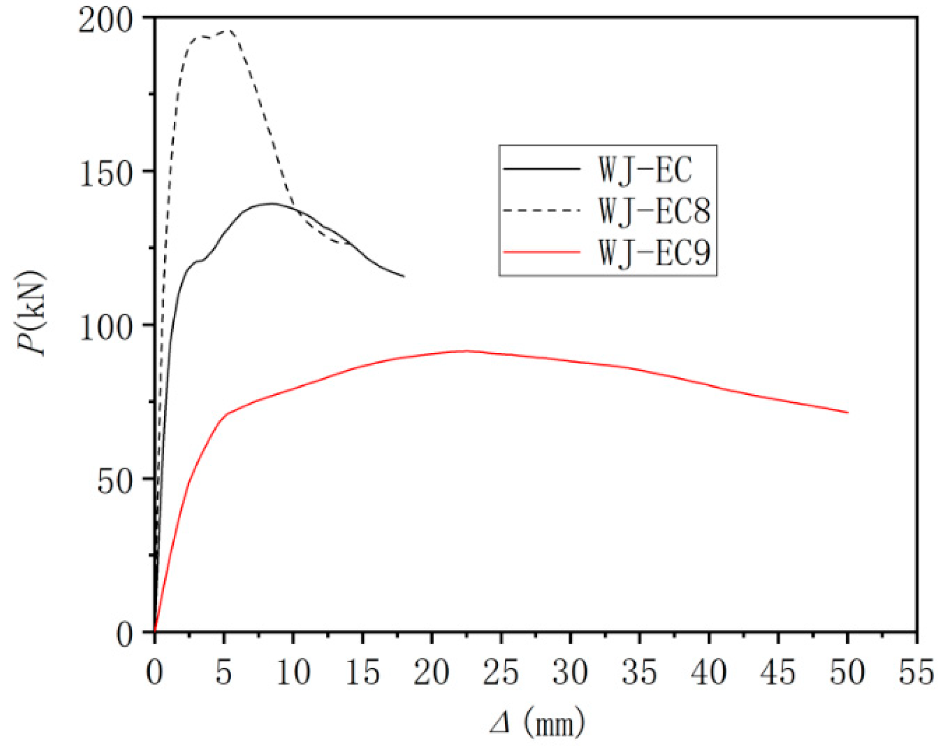 Buildings 13 03137 g017