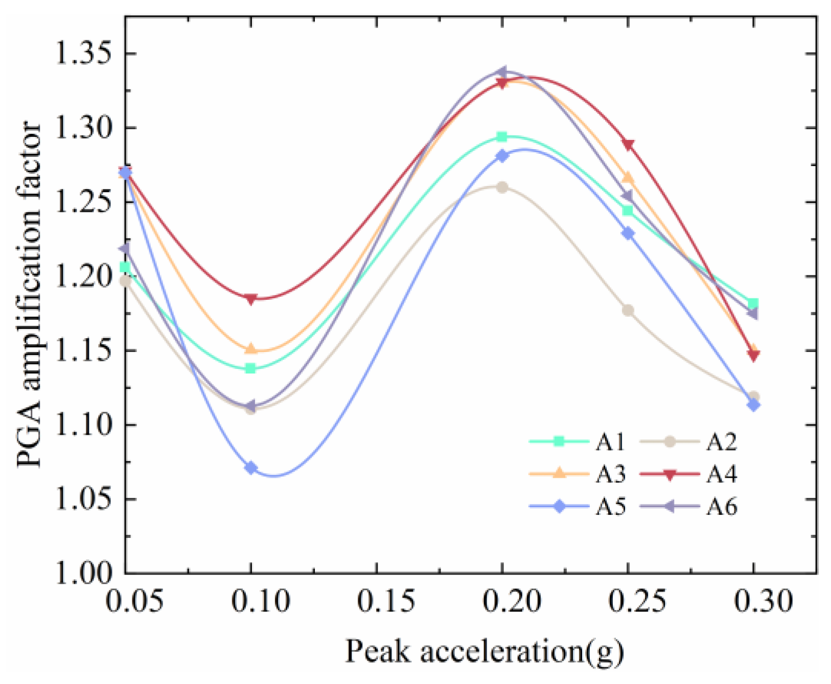 Buildings 14 00002 g012