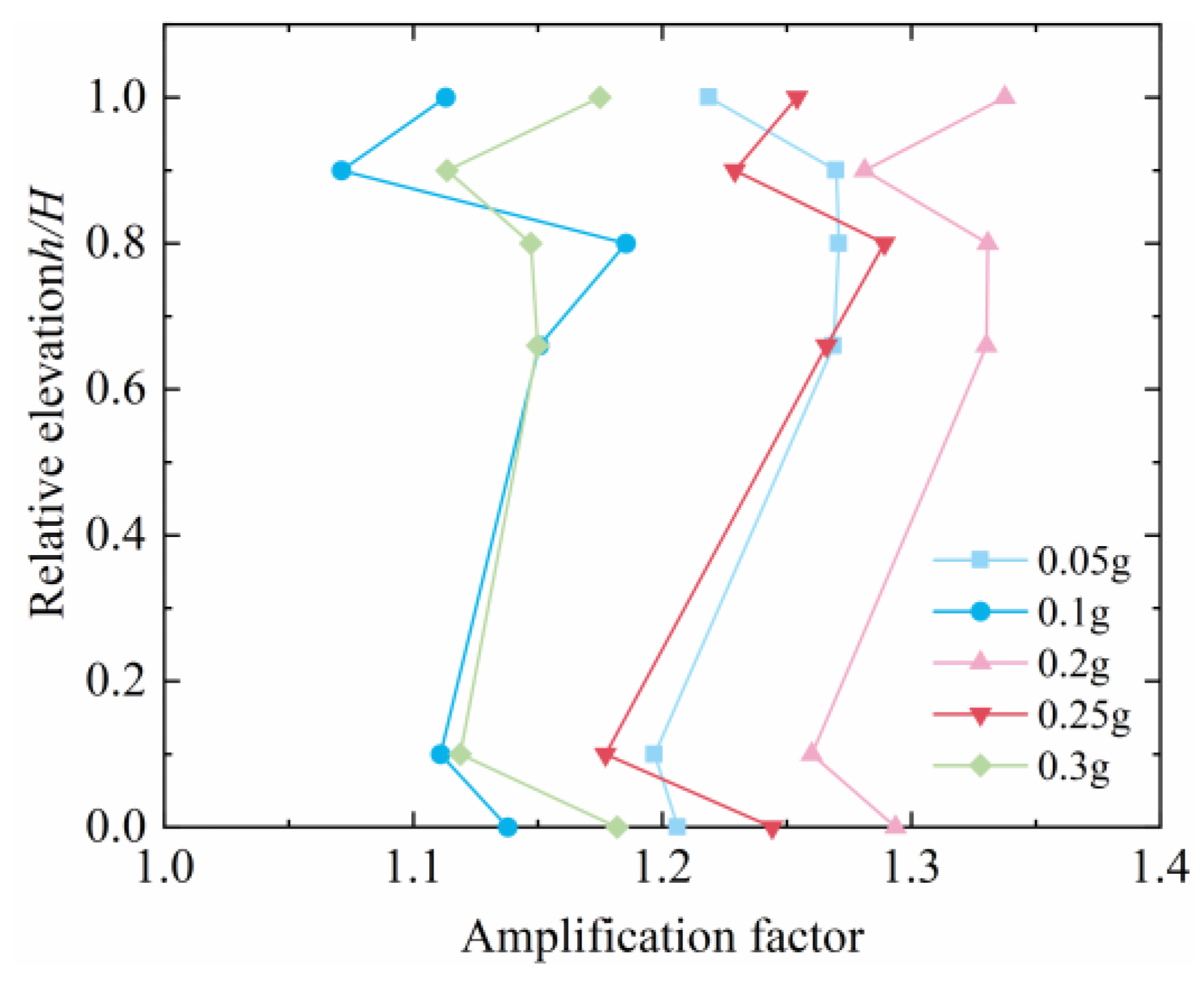 Buildings 14 00002 g013