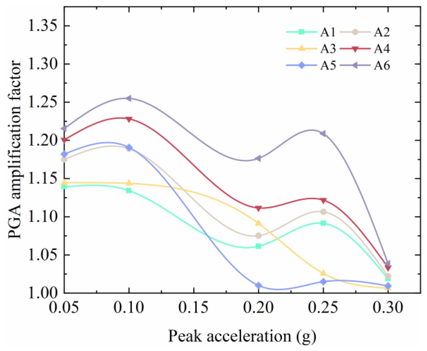Buildings 14 00002 g023