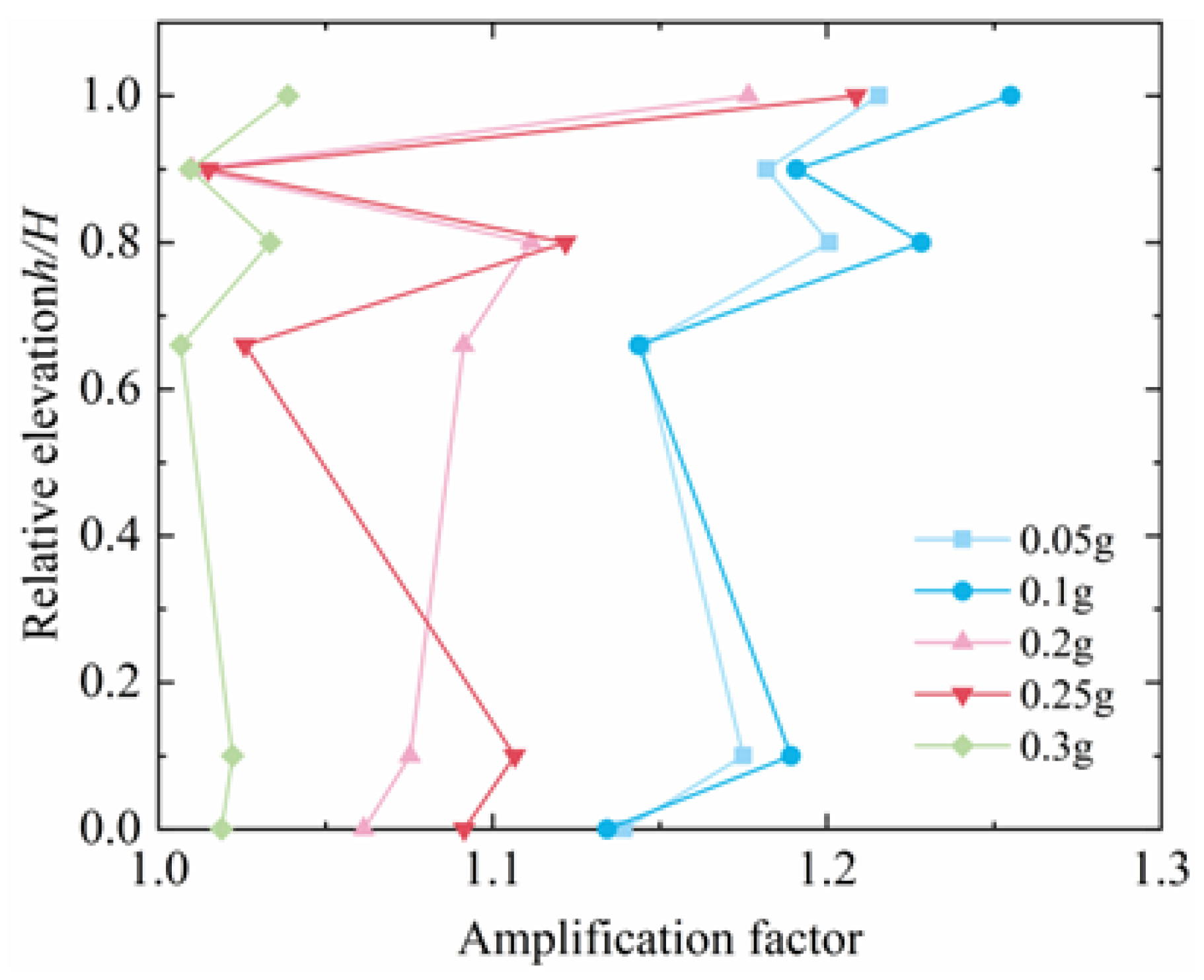 Buildings 14 00002 g024