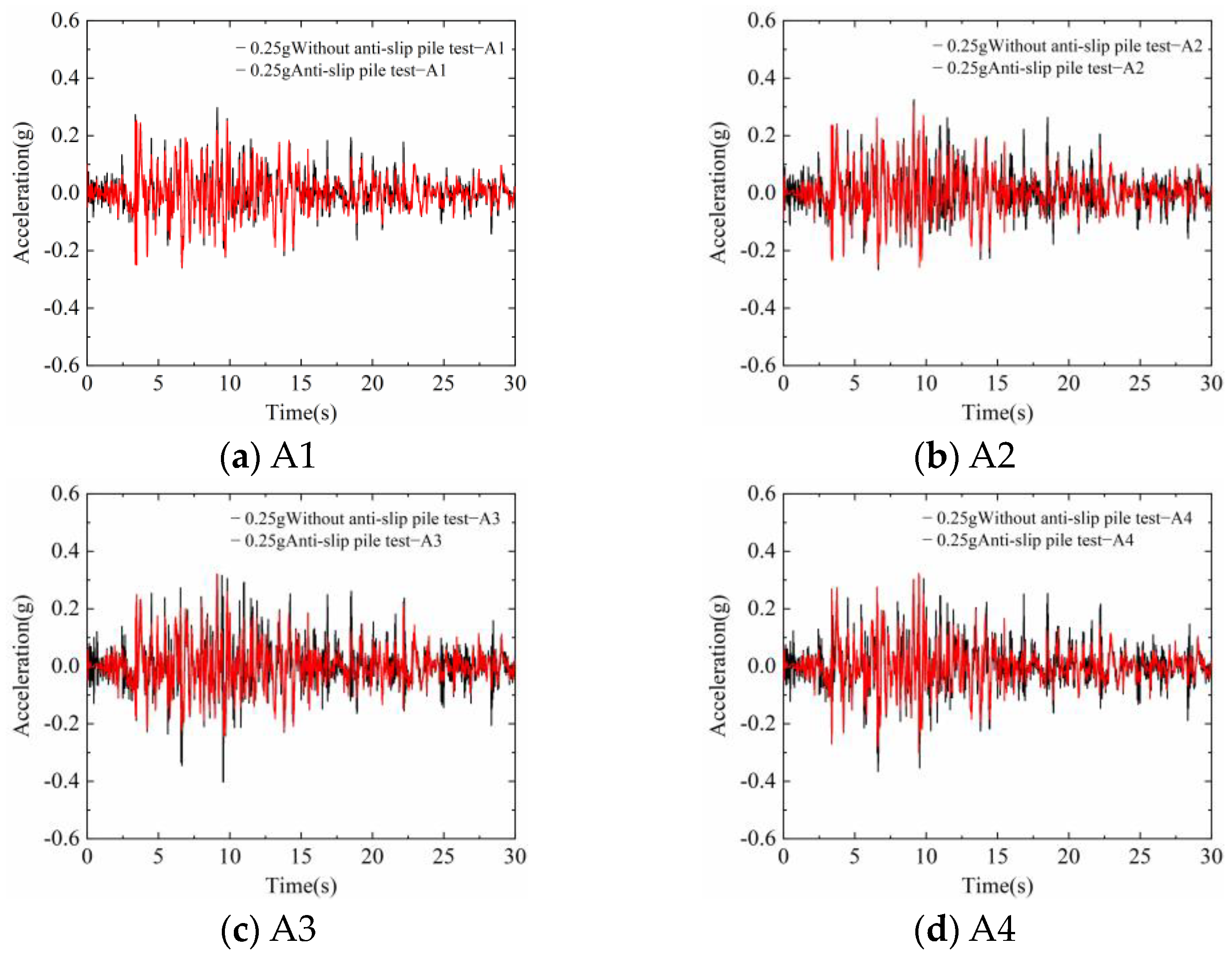 Buildings 14 00002 g034a