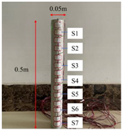 Buildings 14 00002 i005