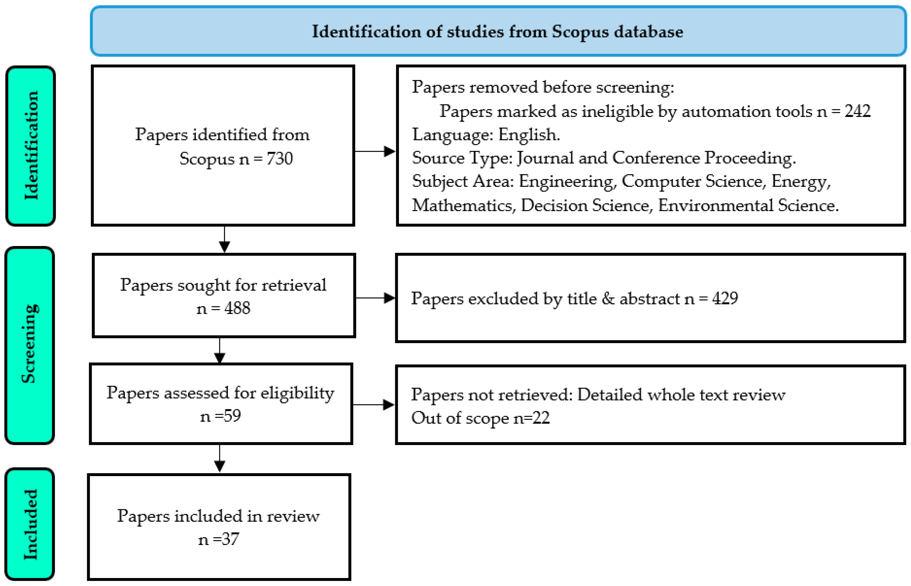 Buildings 14 00004 g003