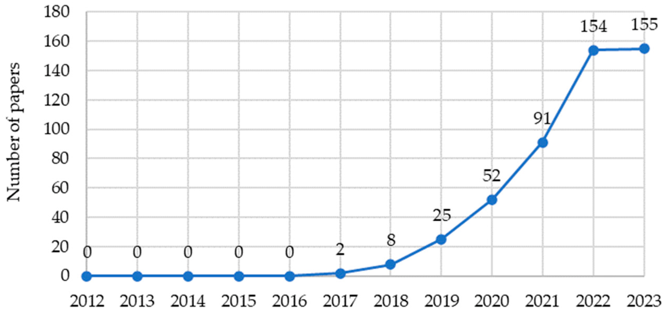 Buildings 14 00004 g004