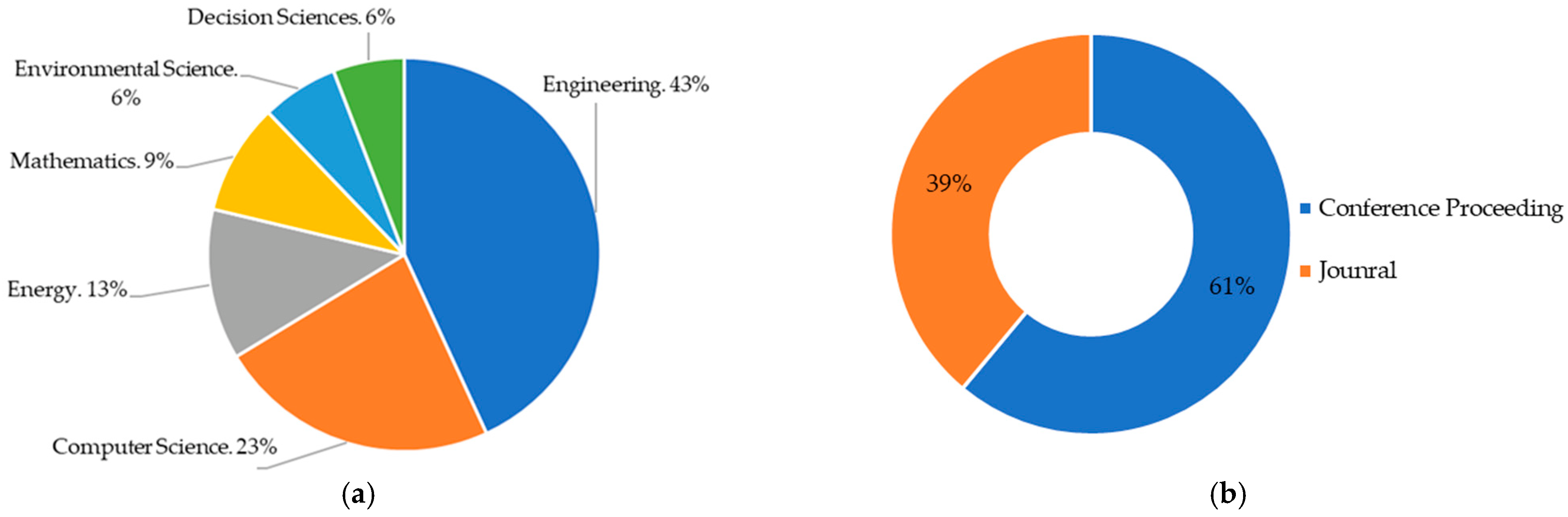 Buildings 14 00004 g005