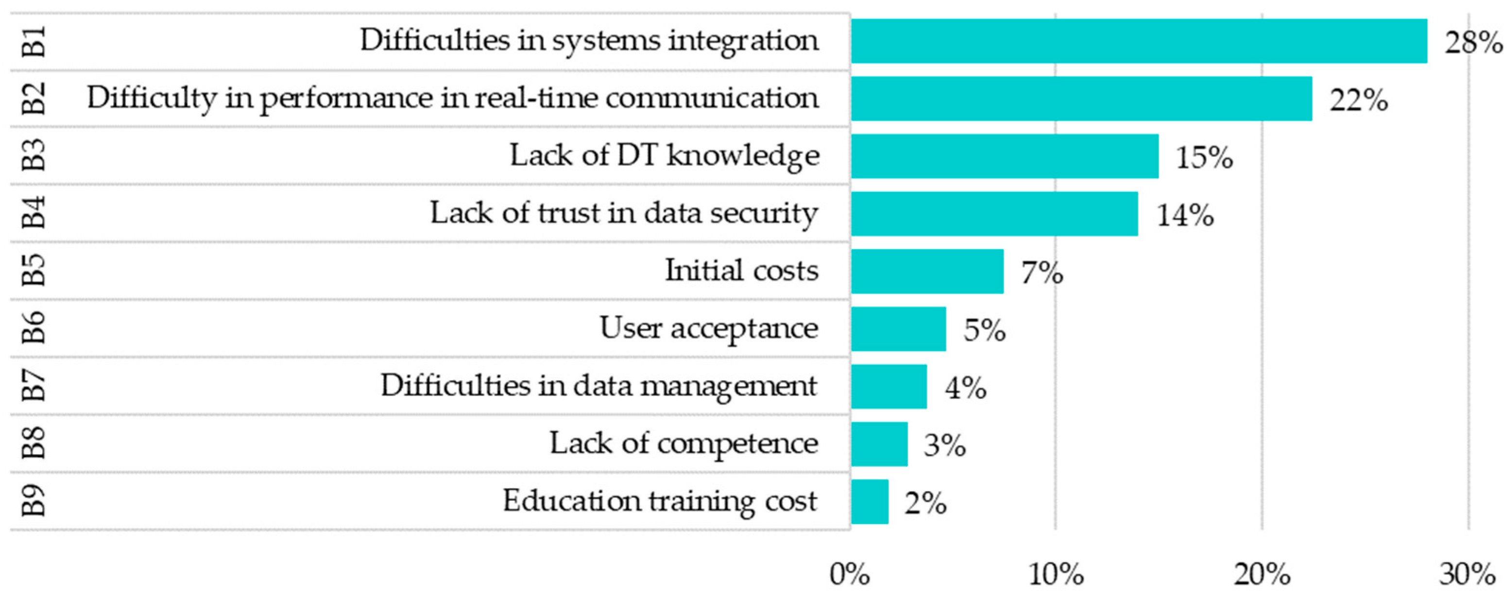 Buildings 14 00004 g007