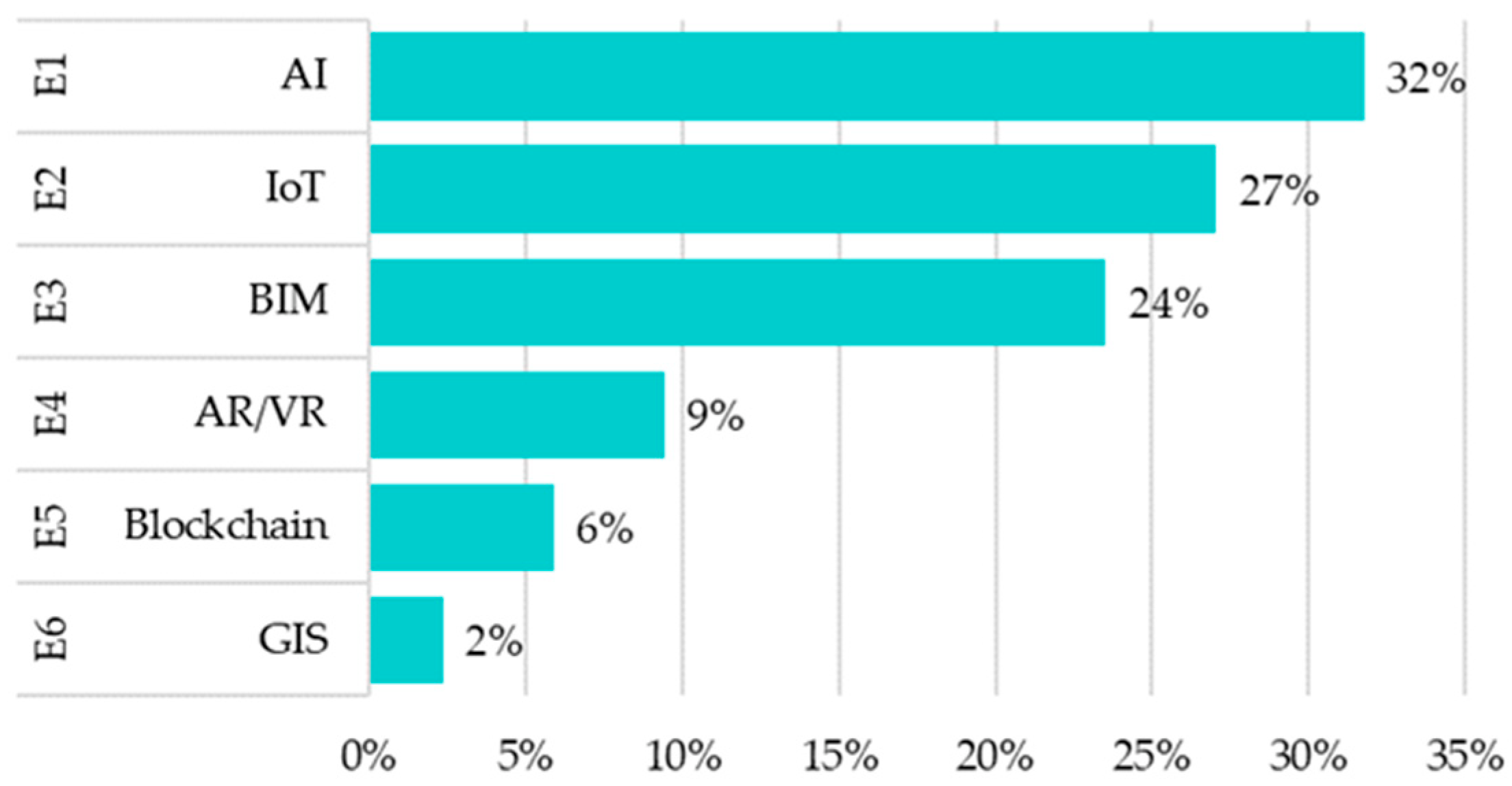 Buildings 14 00004 g008