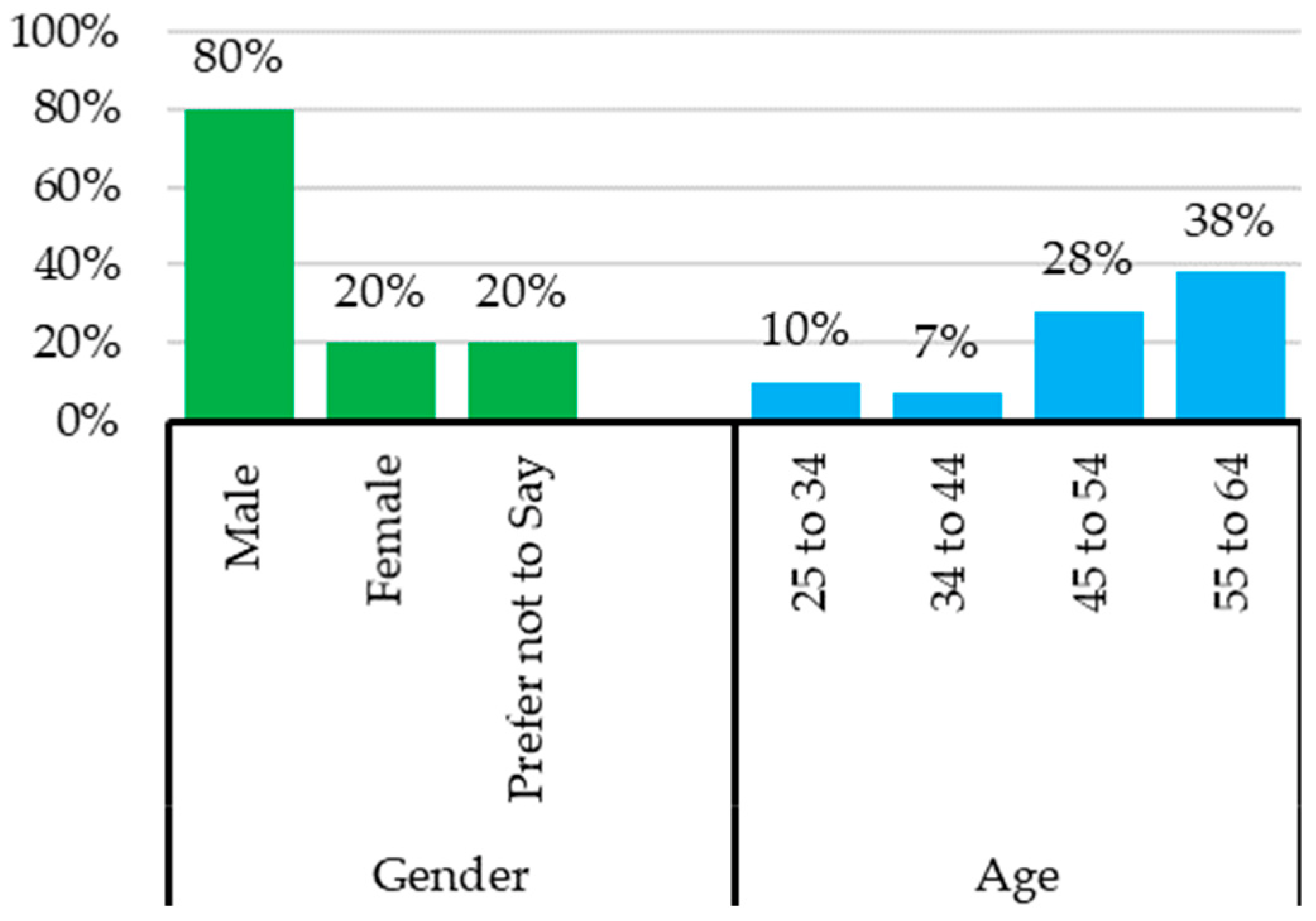 Buildings 14 00004 g009