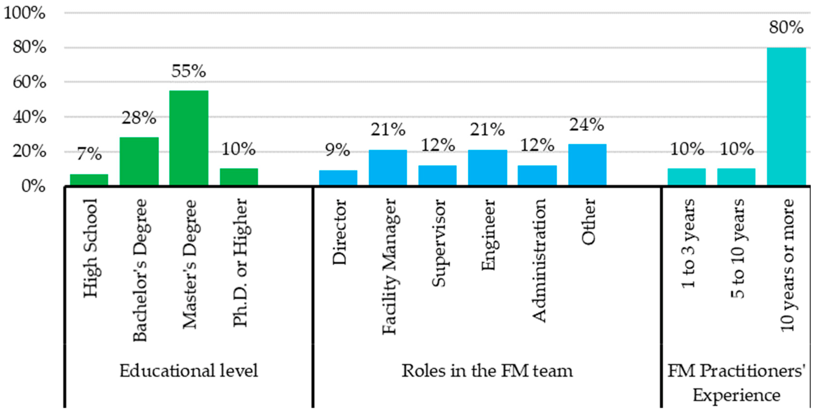 Buildings 14 00004 g010