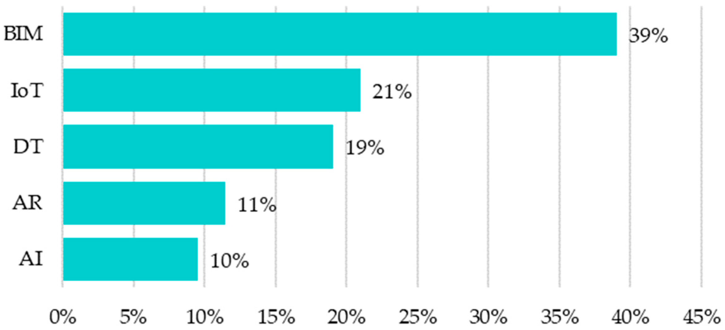 Buildings 14 00004 g011