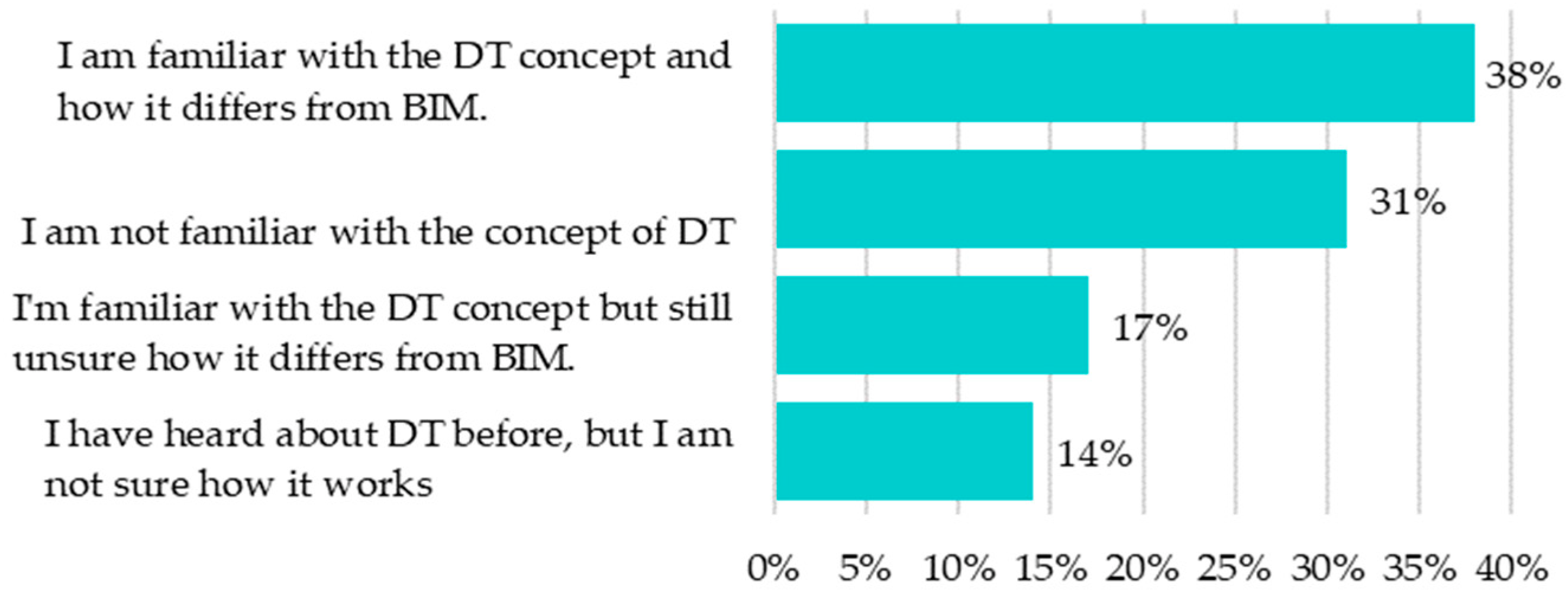 Buildings 14 00004 g012