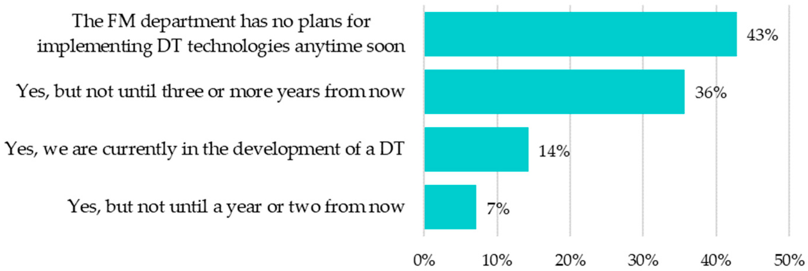 Buildings 14 00004 g013