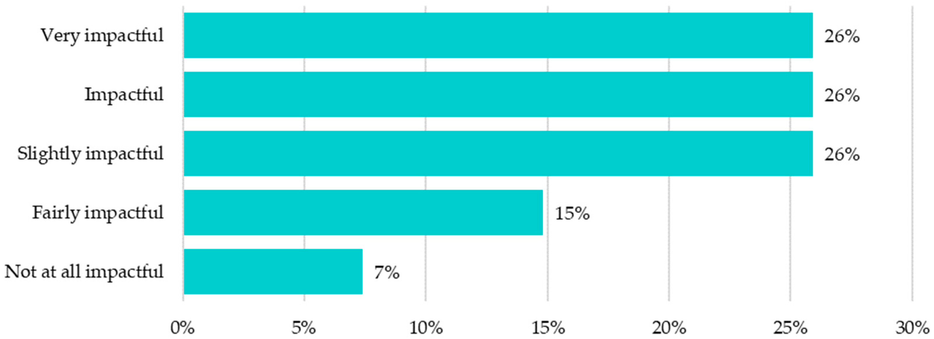 Buildings 14 00004 g015