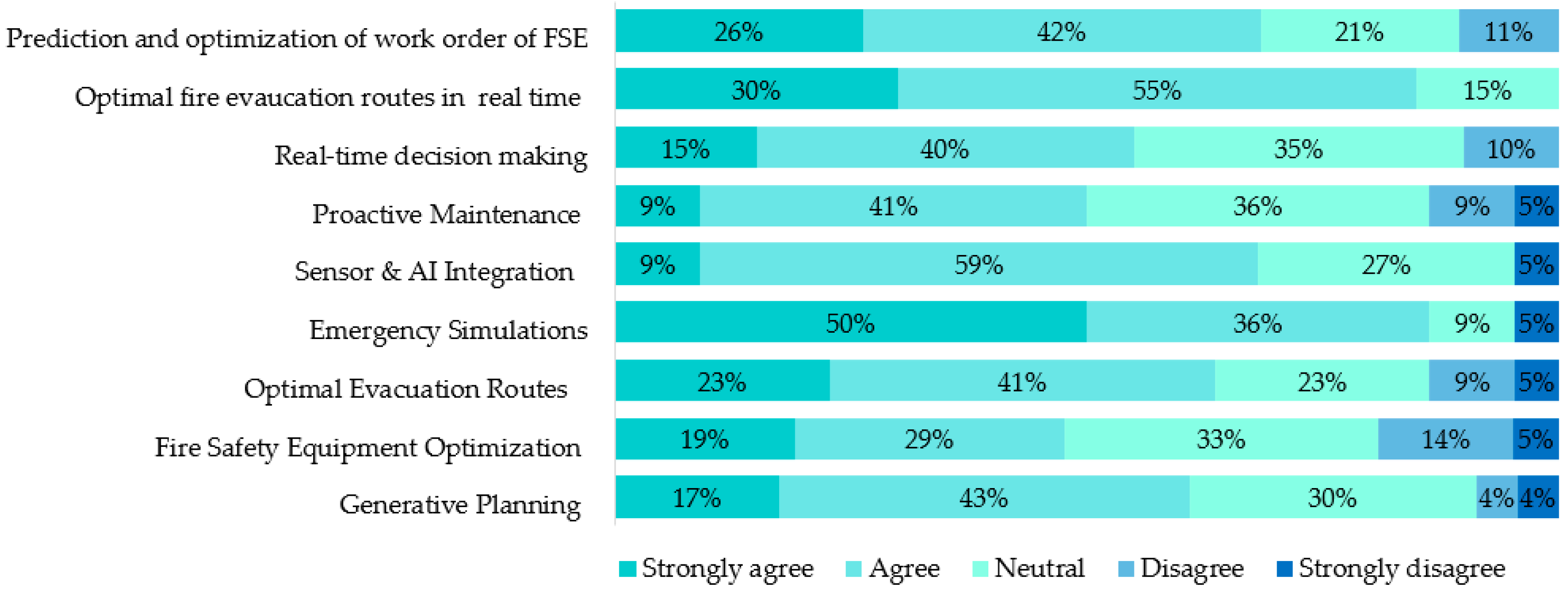 Buildings 14 00004 g016