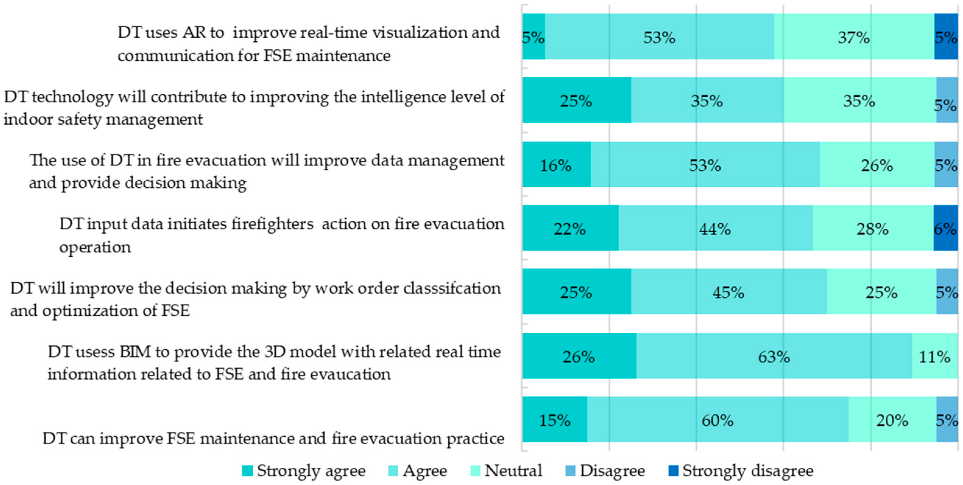 Buildings 14 00004 g017