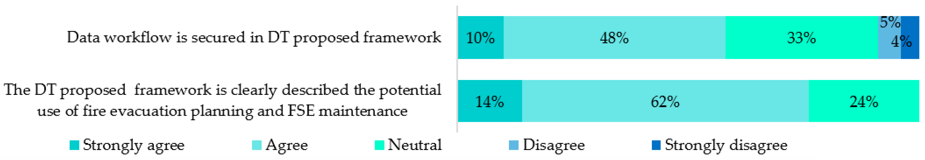 Buildings 14 00004 g018