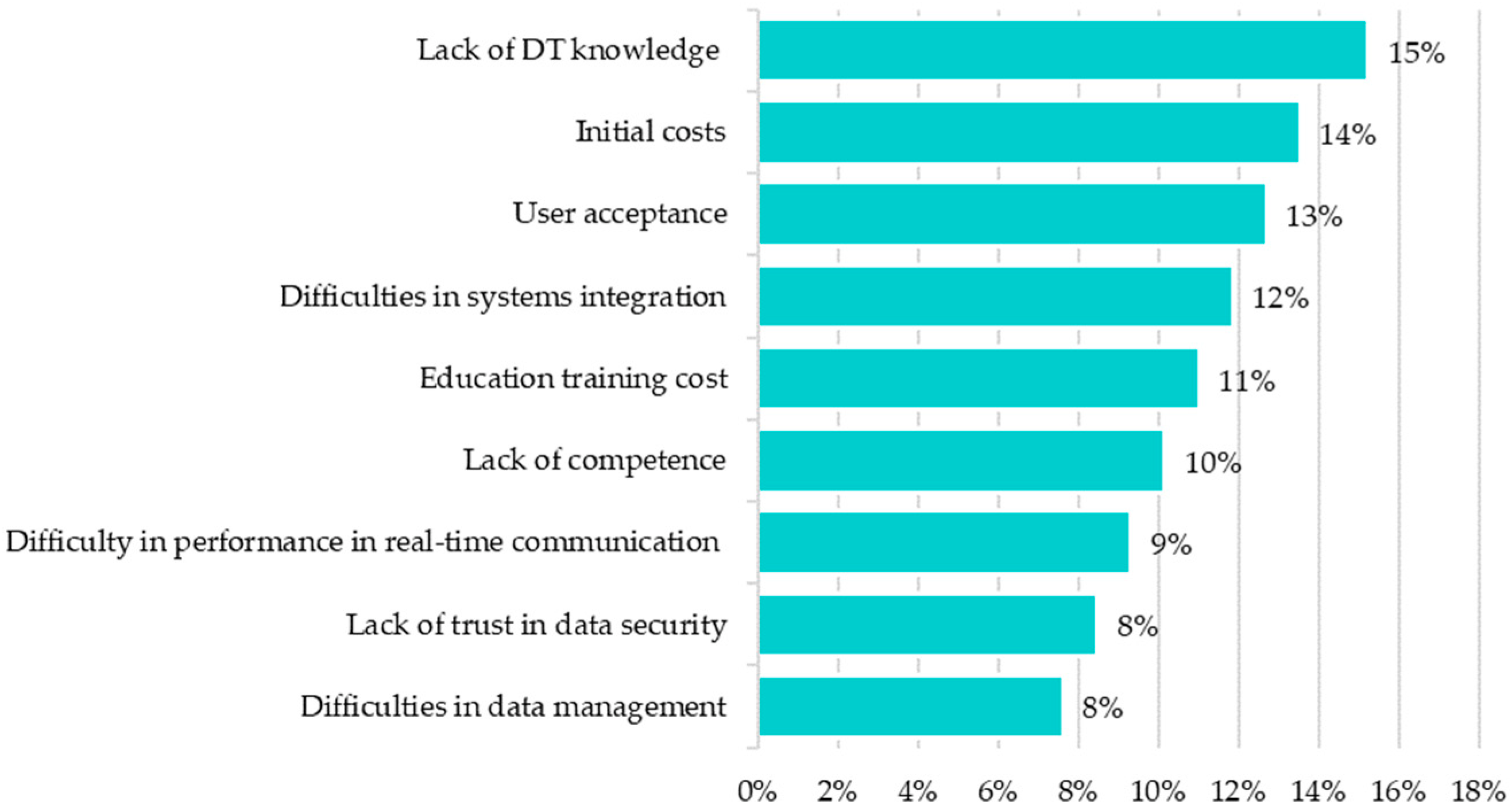 Buildings 14 00004 g019