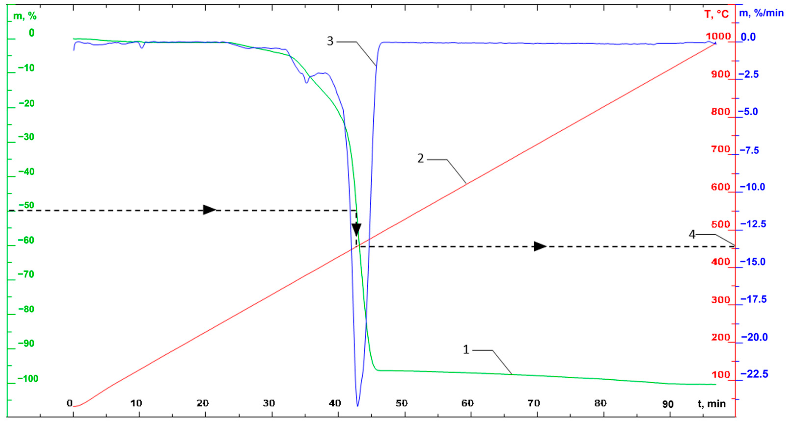 Buildings 14 00008 g005