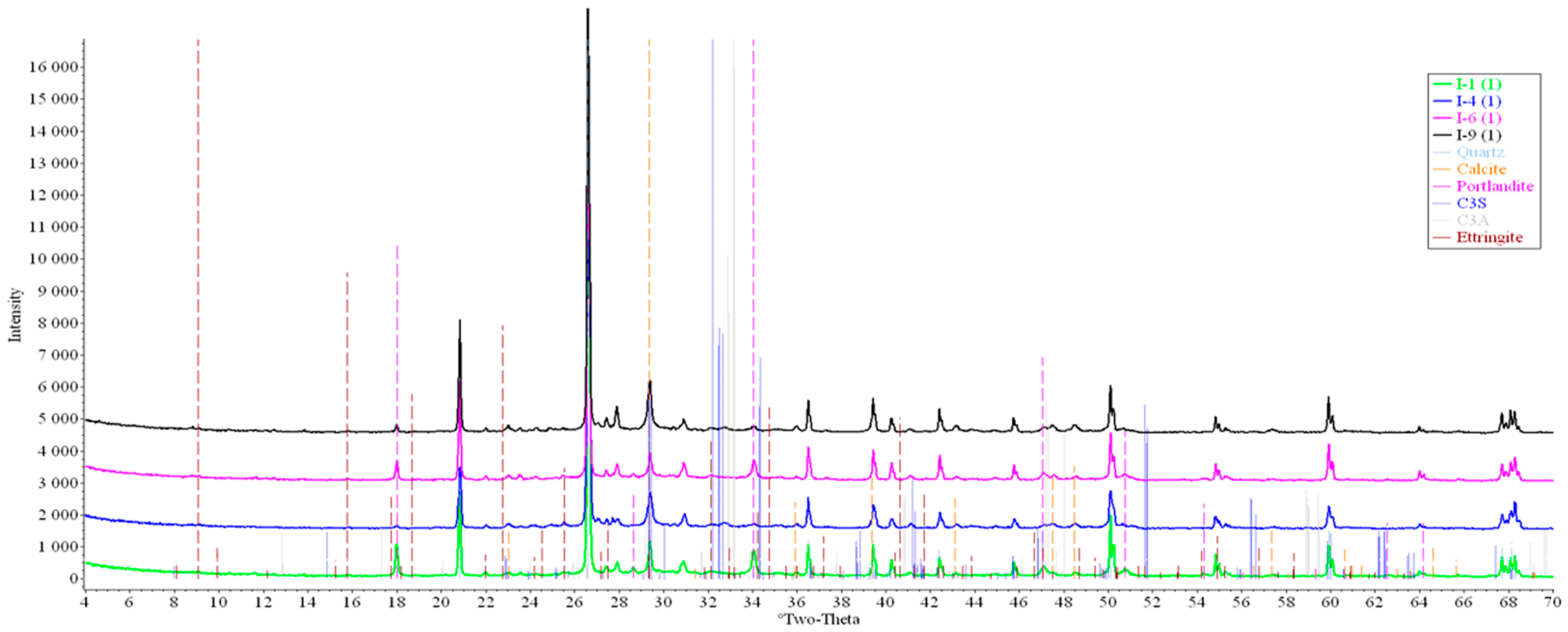 Buildings 14 00008 g009