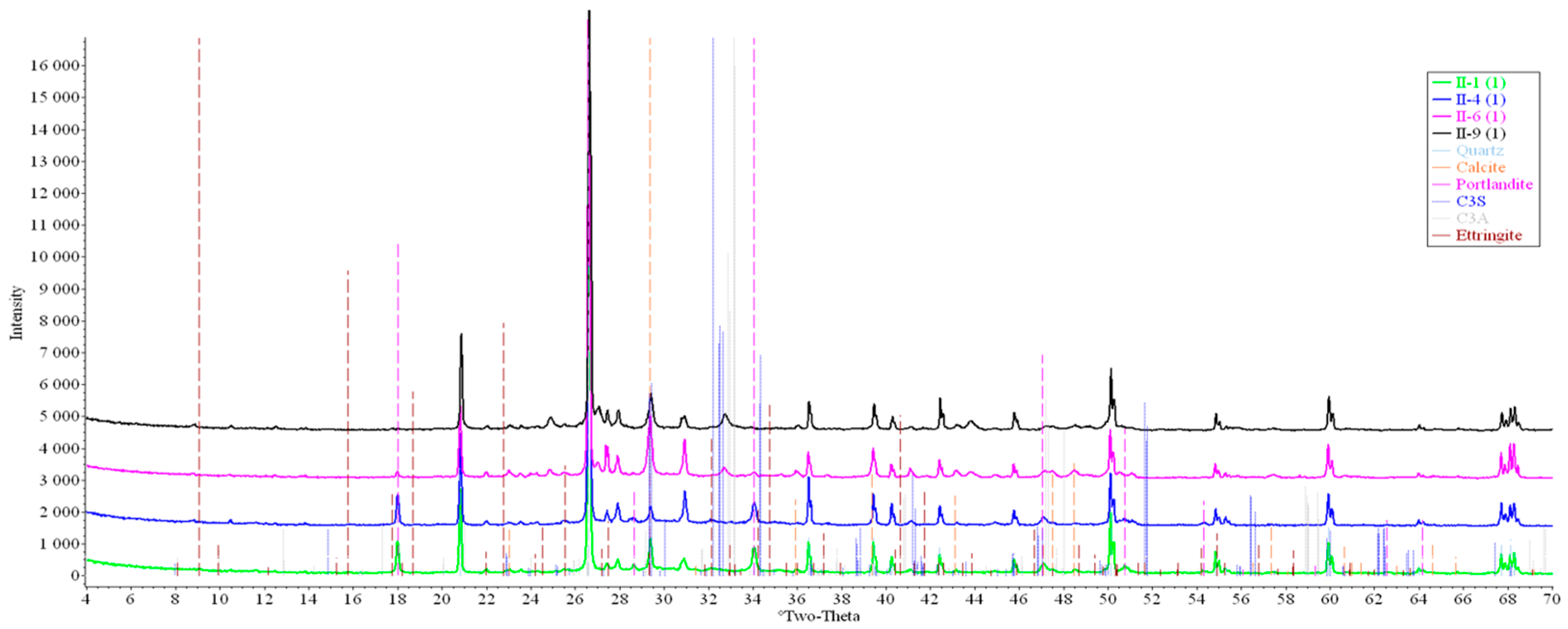 Buildings 14 00008 g012