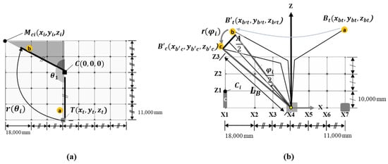 Buildings 14 00011 g006