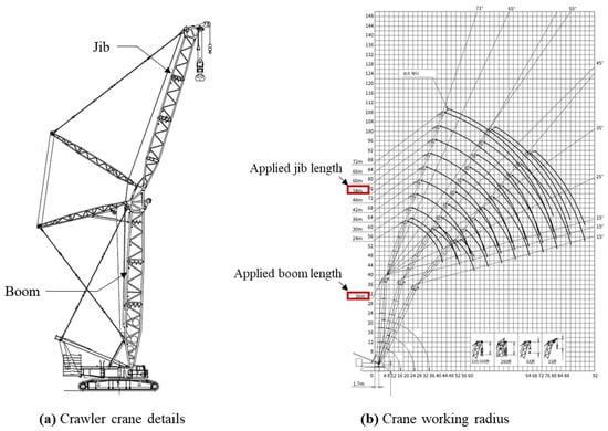 Buildings 14 00011 g0a1