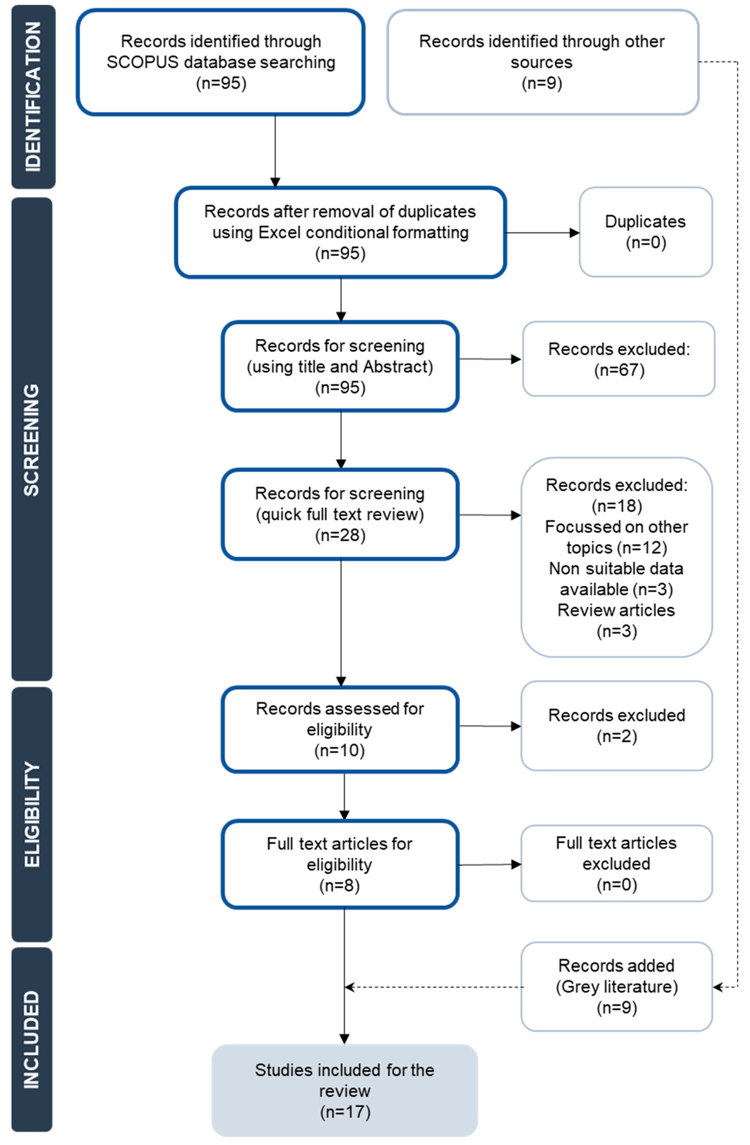 Buildings 14 00013 g001