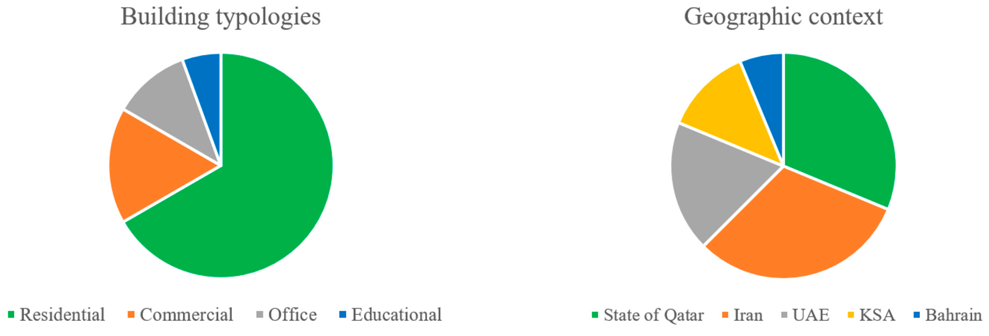 Buildings 14 00013 g003