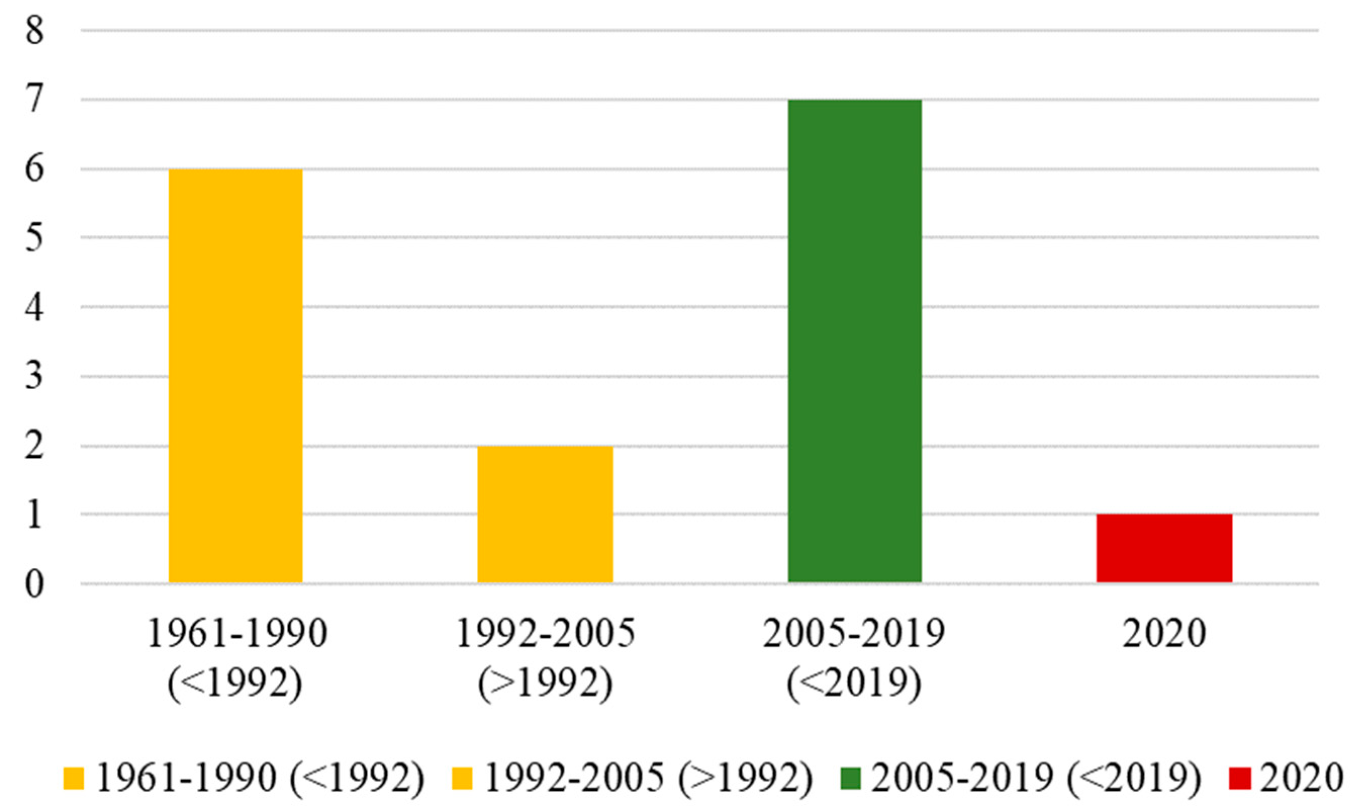 Buildings 14 00013 g004