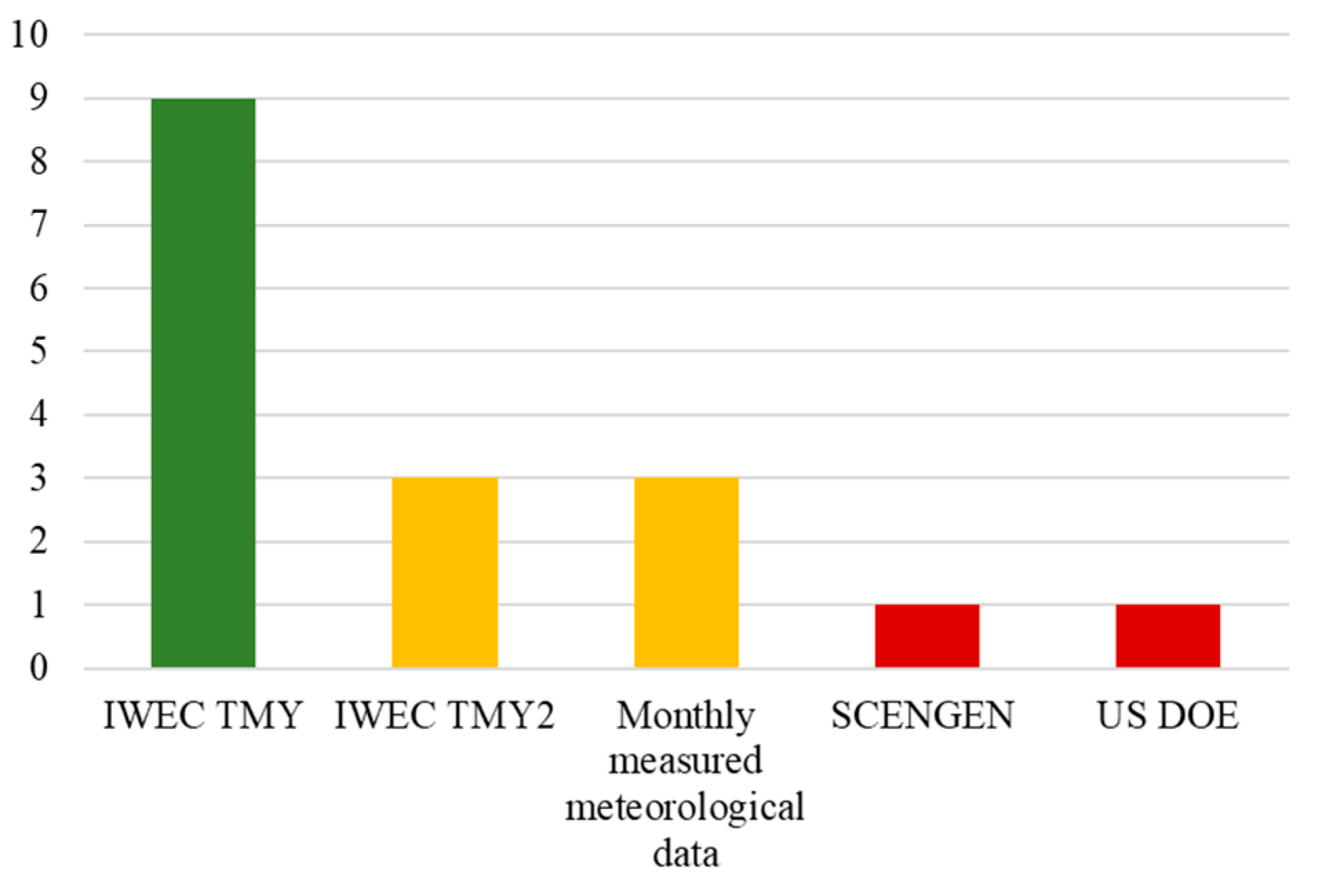 Buildings 14 00013 g005