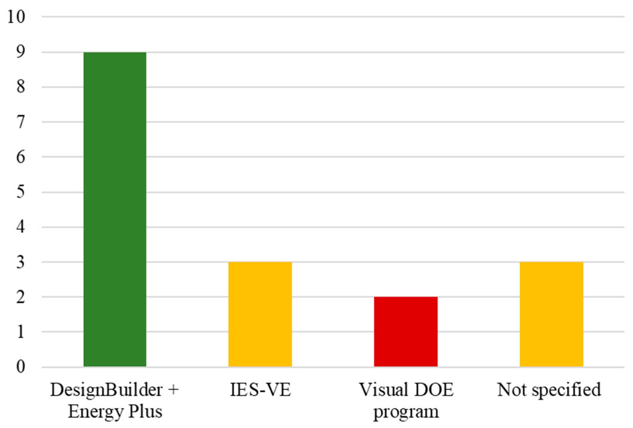 Buildings 14 00013 g006