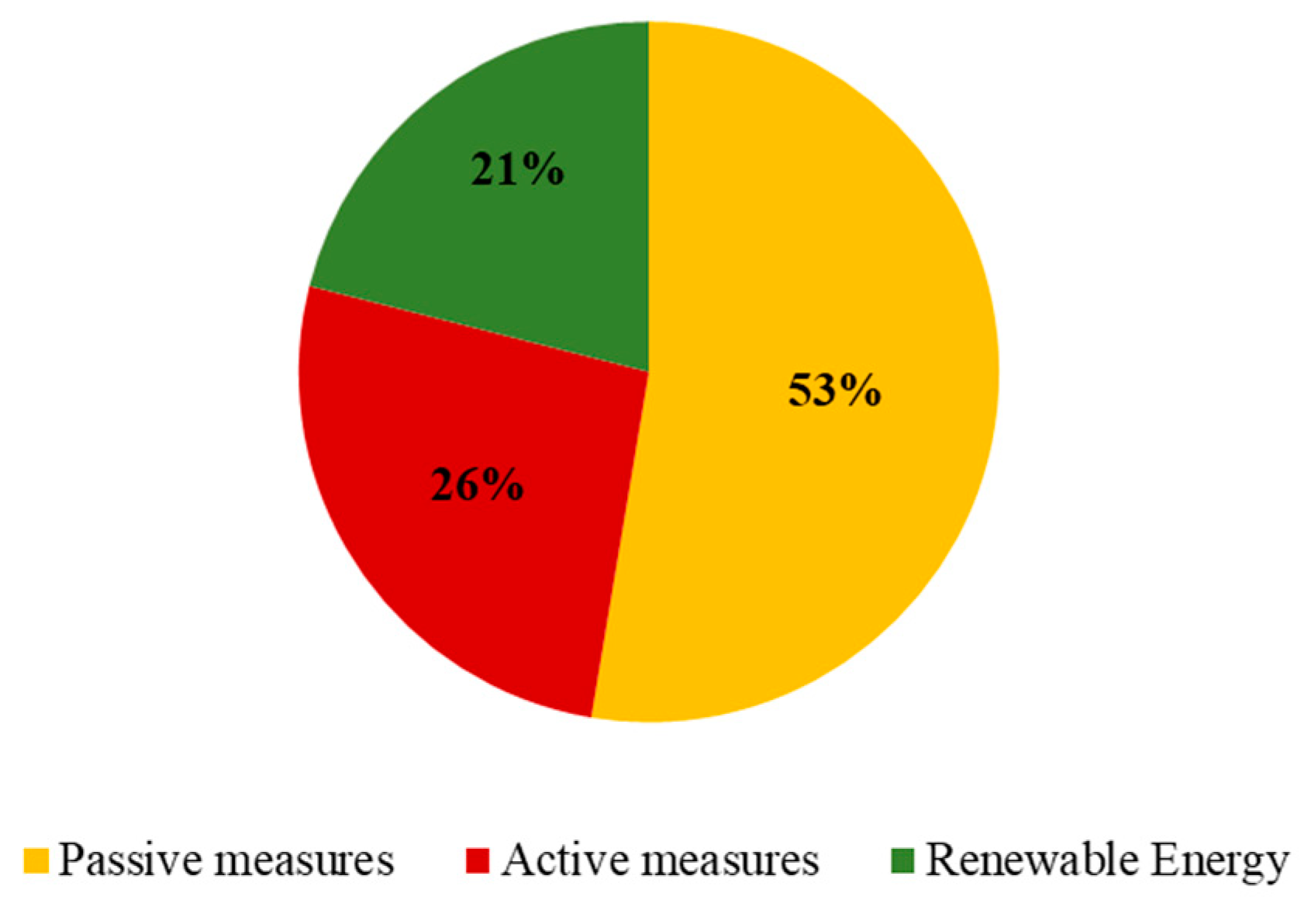 Buildings 14 00013 g007