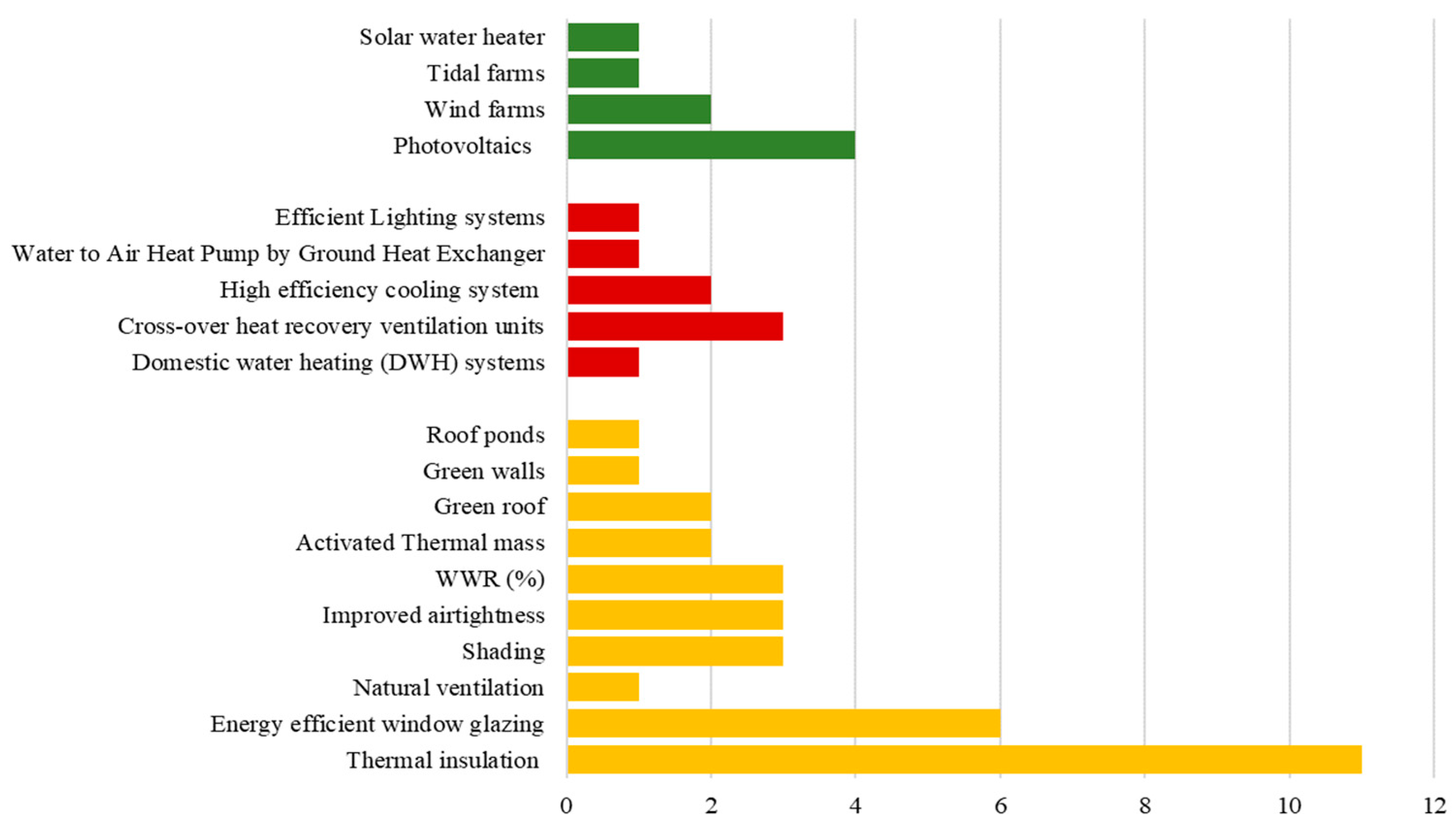 Buildings 14 00013 g008
