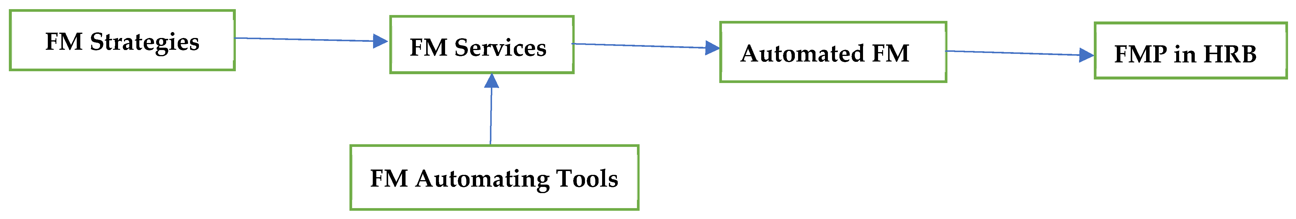 Buildings 14 00016 g001