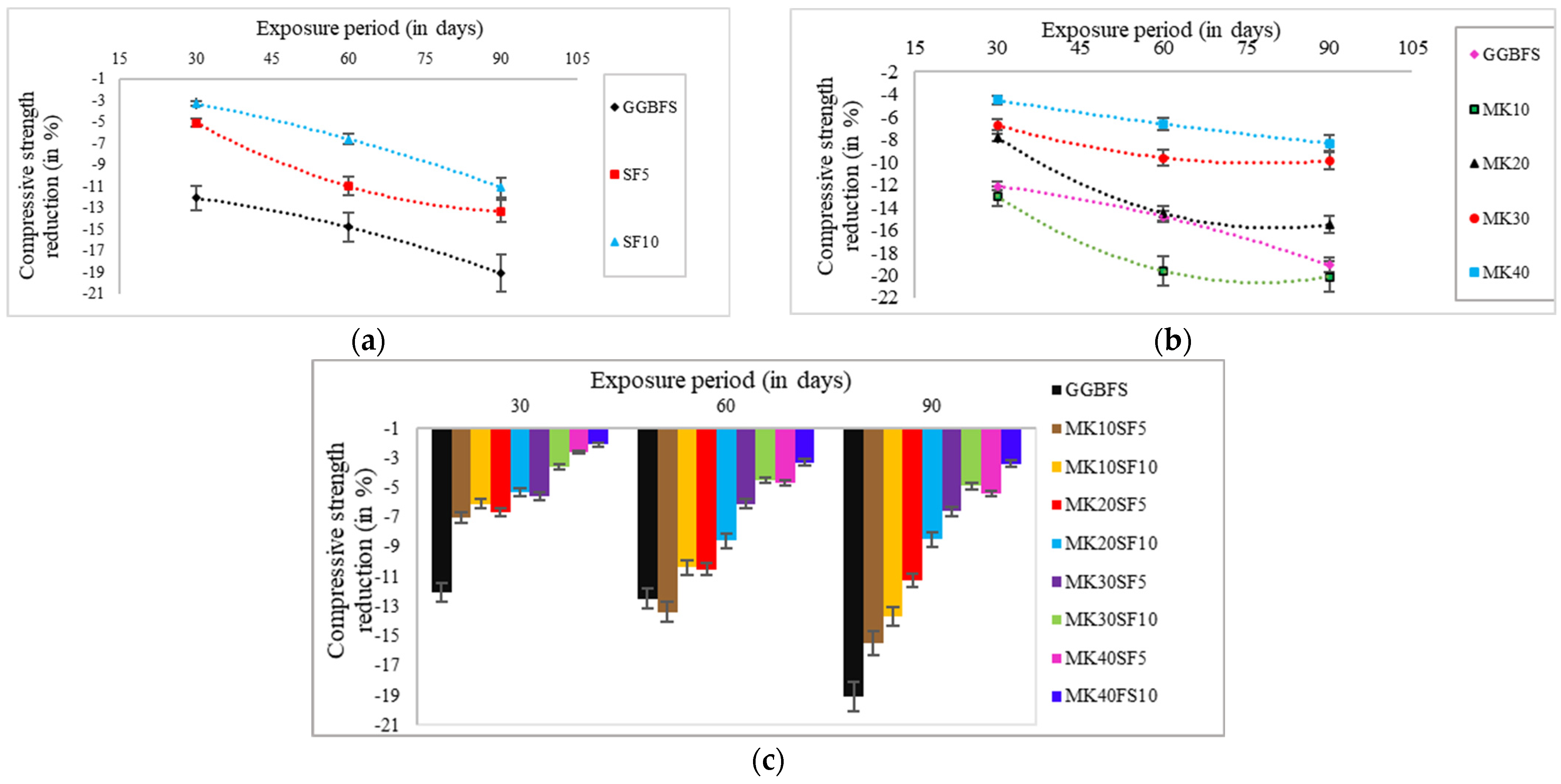 Buildings 14 00021 g004