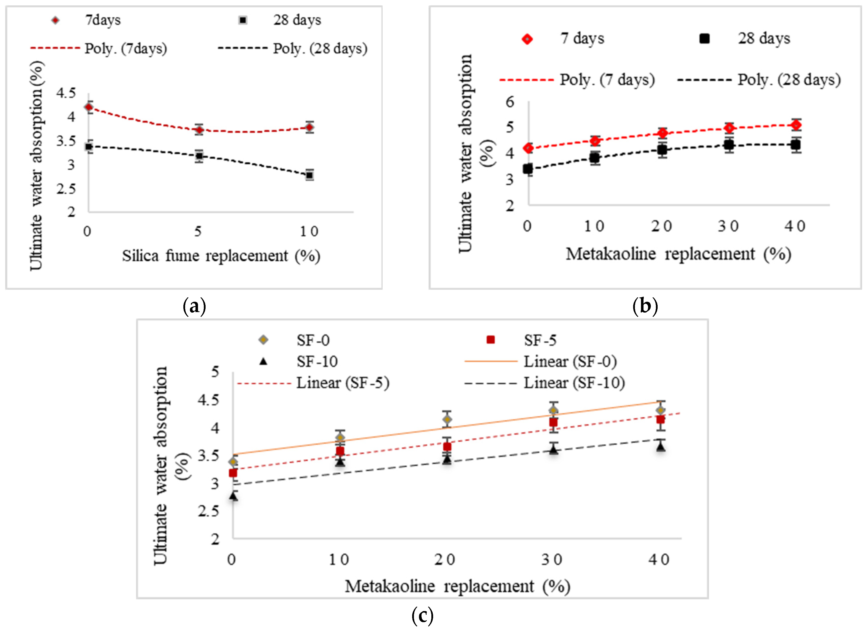 Buildings 14 00021 g006