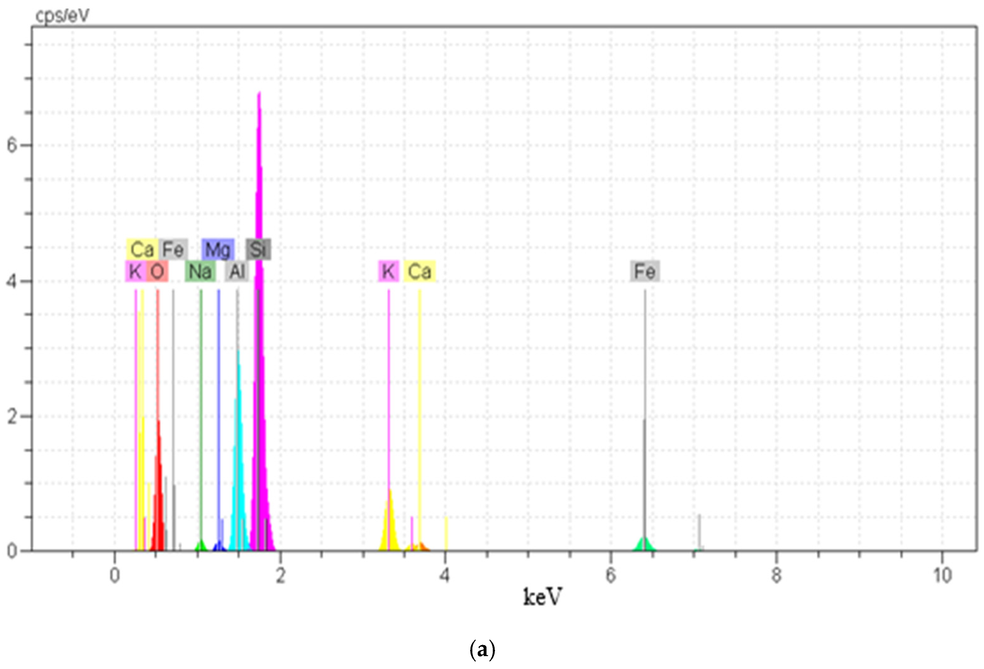 Buildings 14 00021 g010a