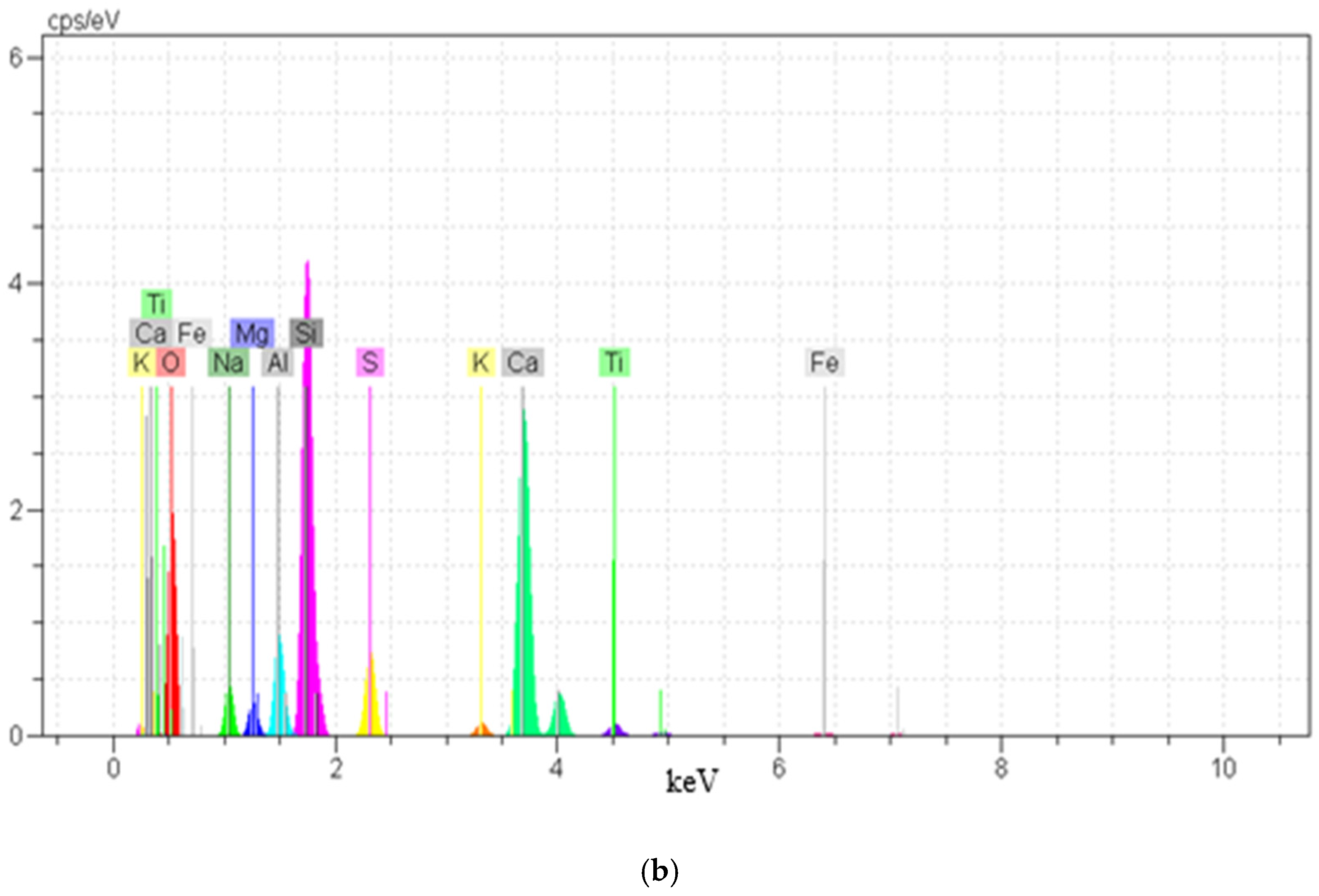 Buildings 14 00021 g010b