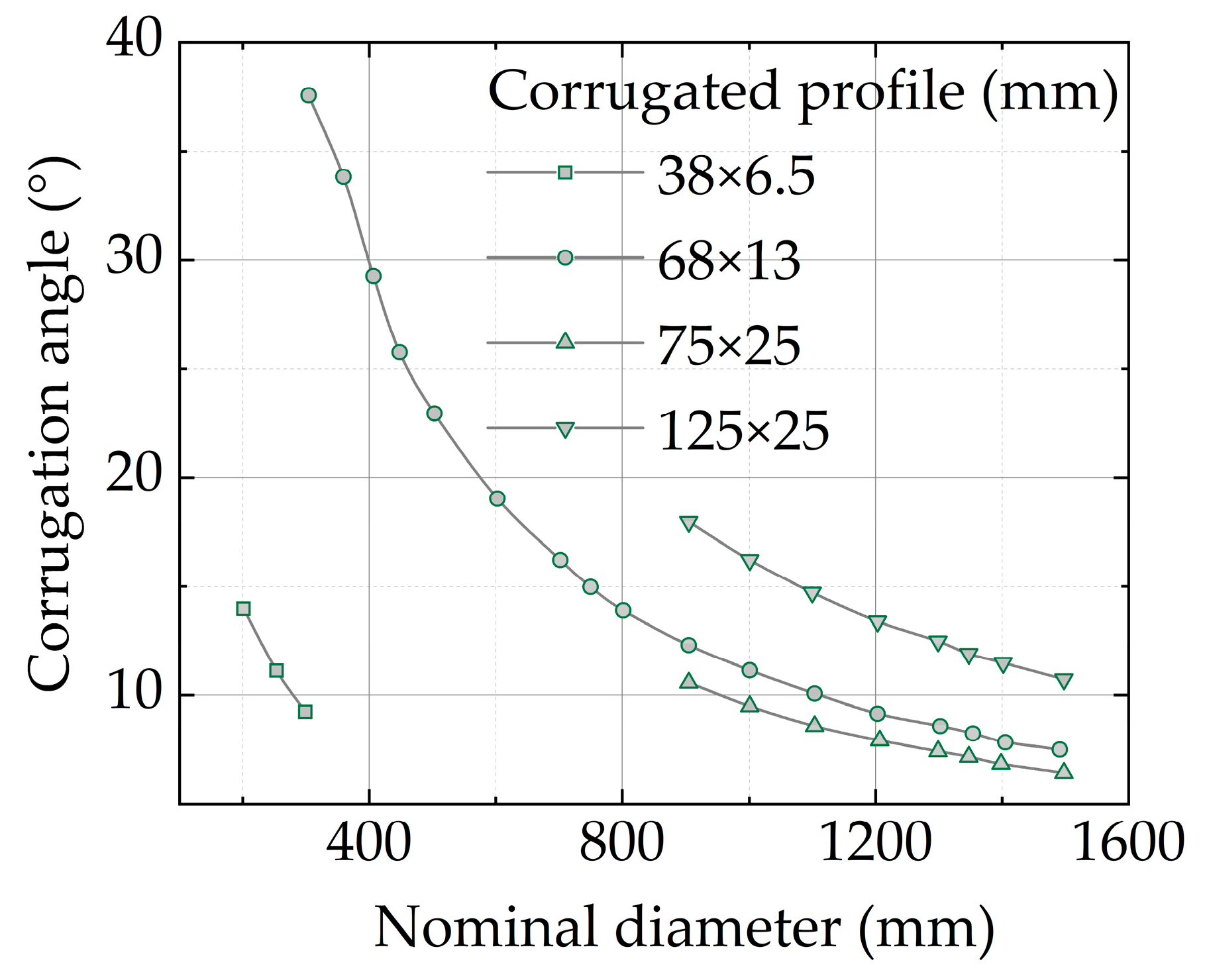 Buildings 14 00024 g002
