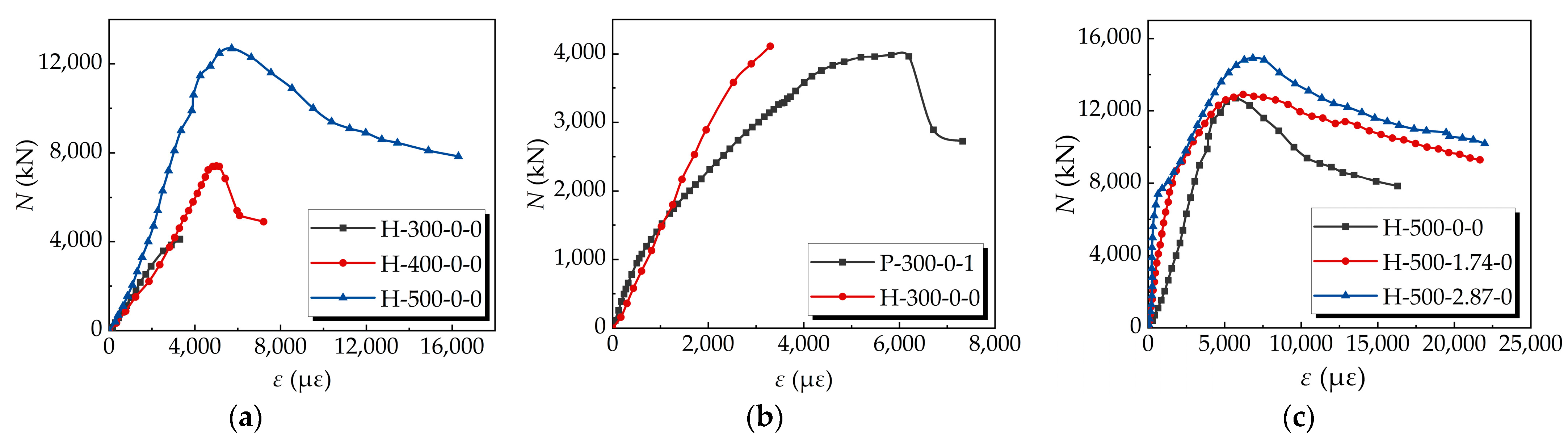 Buildings 14 00024 g008