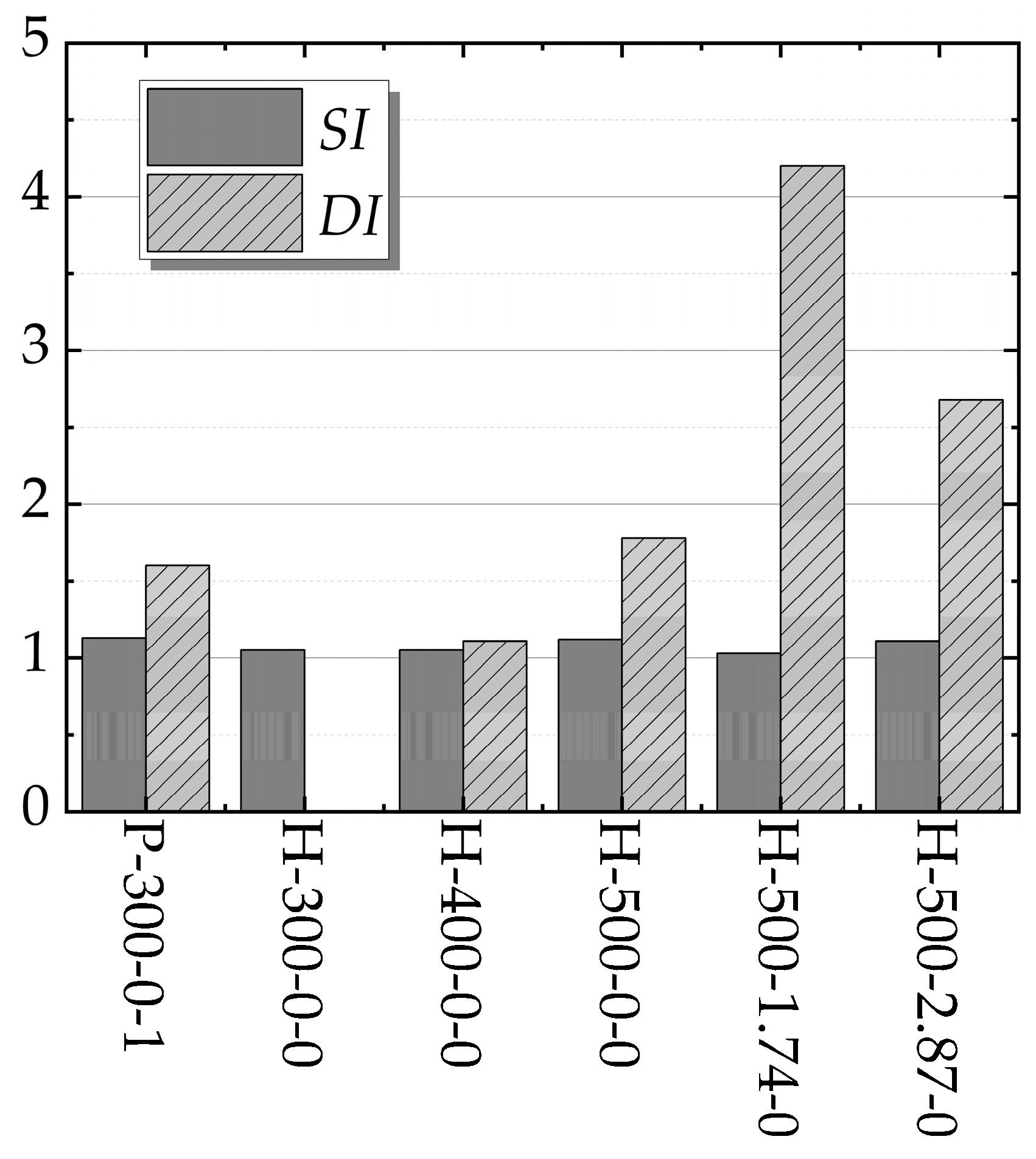Buildings 14 00024 g009