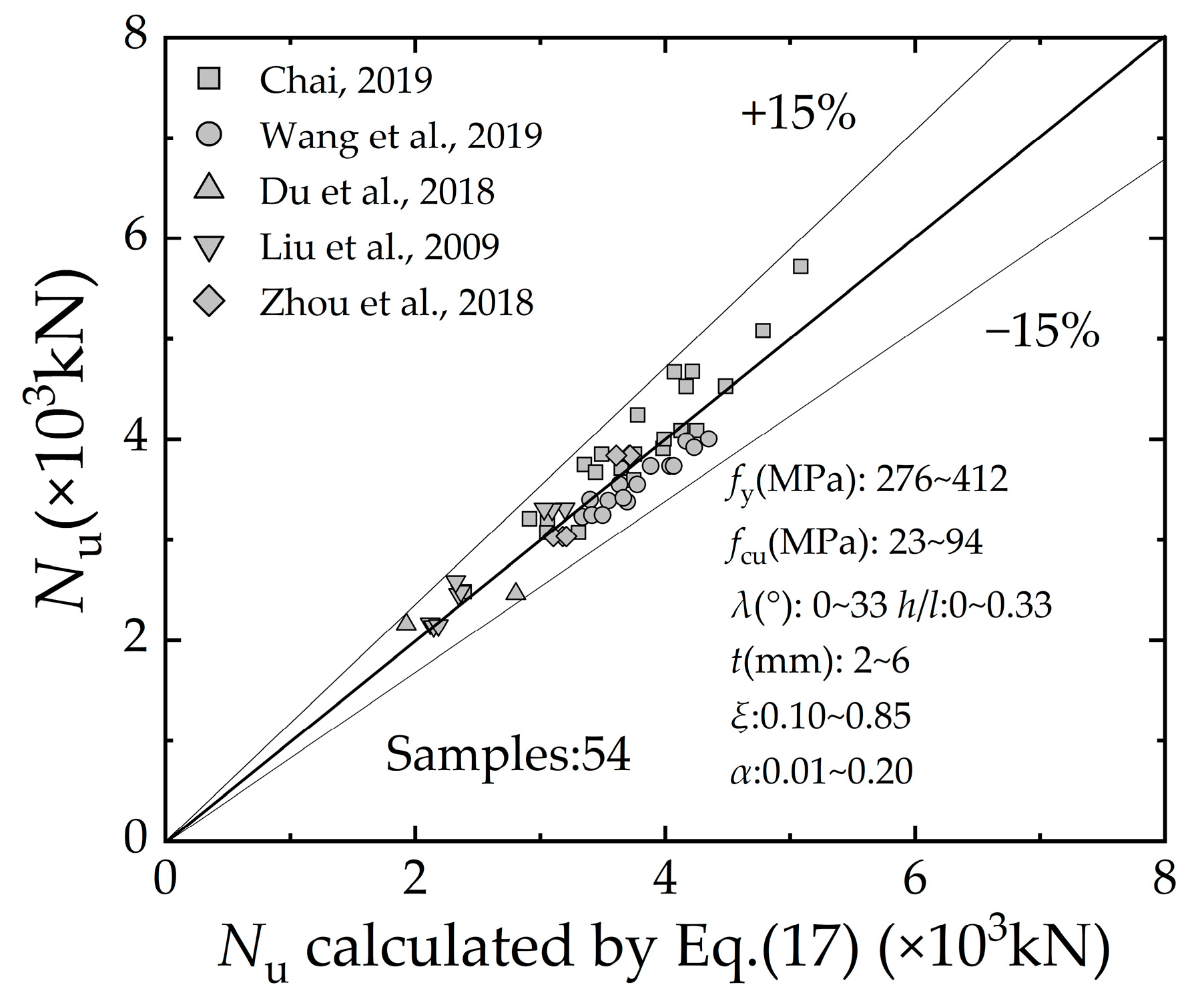 Buildings 14 00024 g014