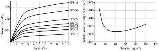Buildings 14 00031 g002