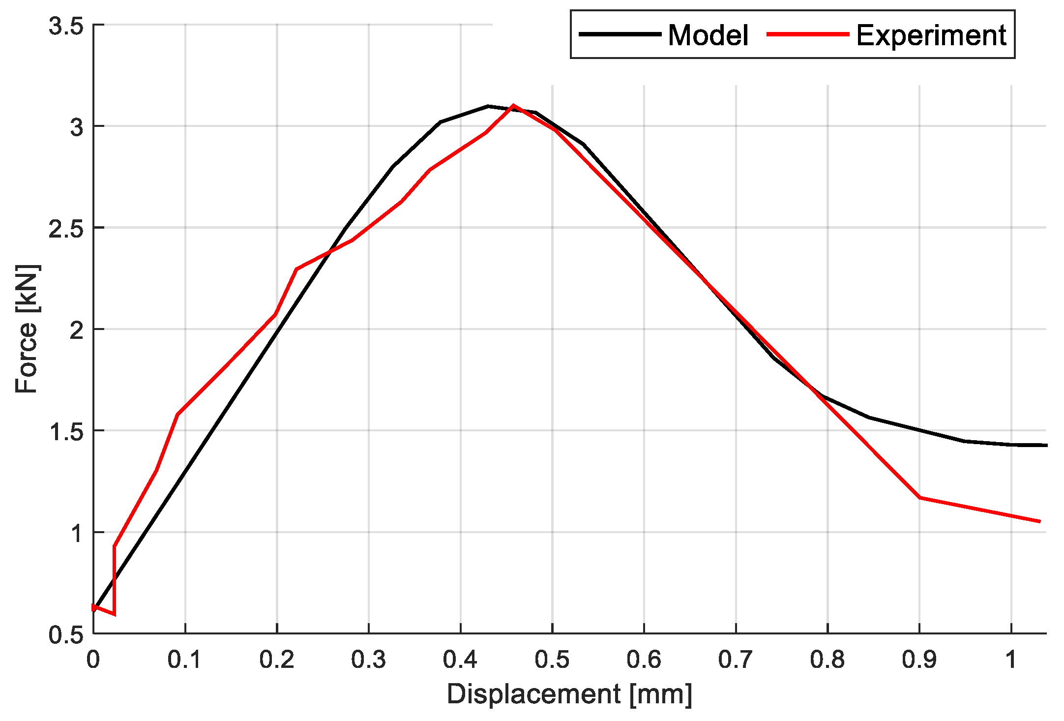 Buildings 14 00032 g003